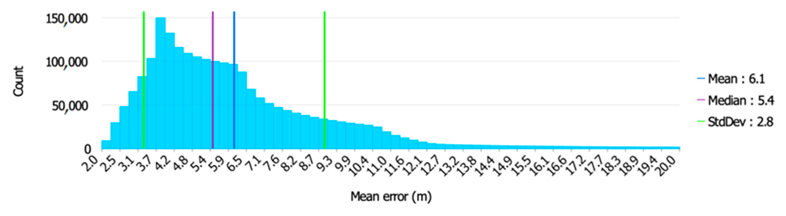 Remotesensing 15 01987 g007