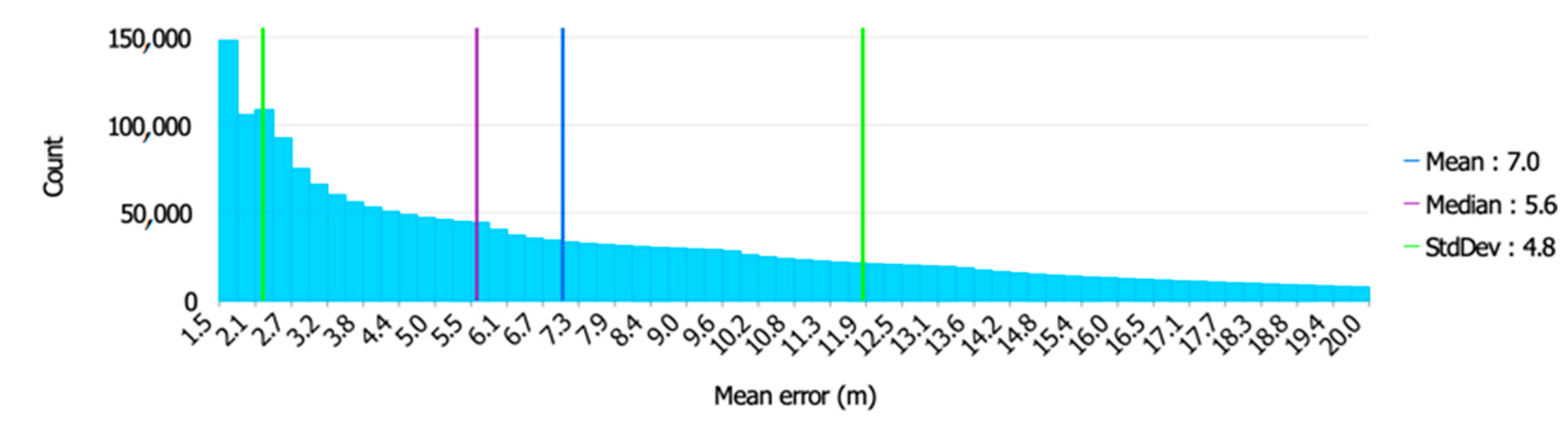 Remotesensing 15 01987 g009