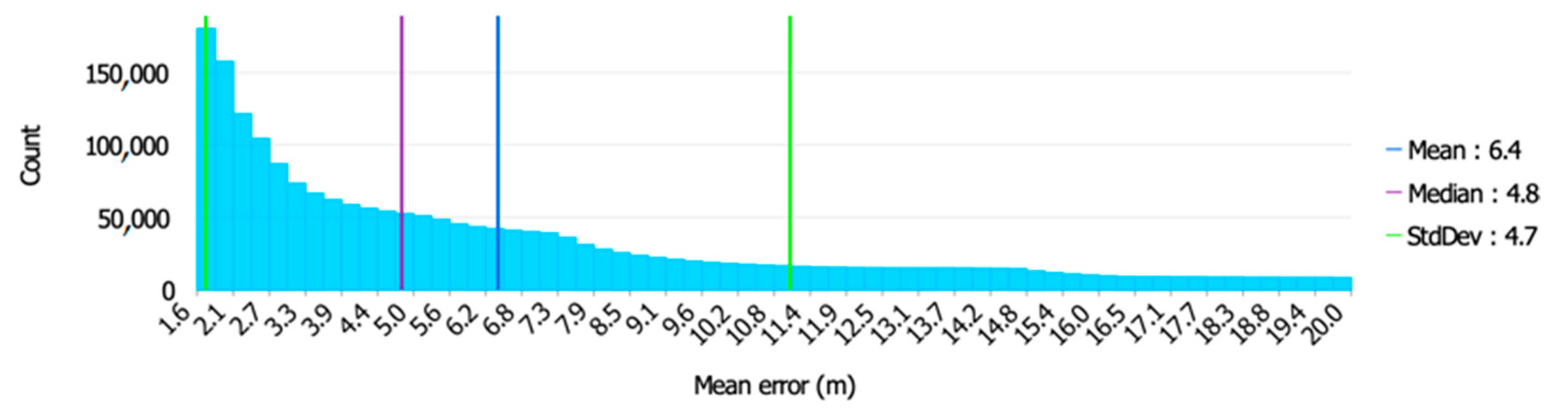 Remotesensing 15 01987 g011