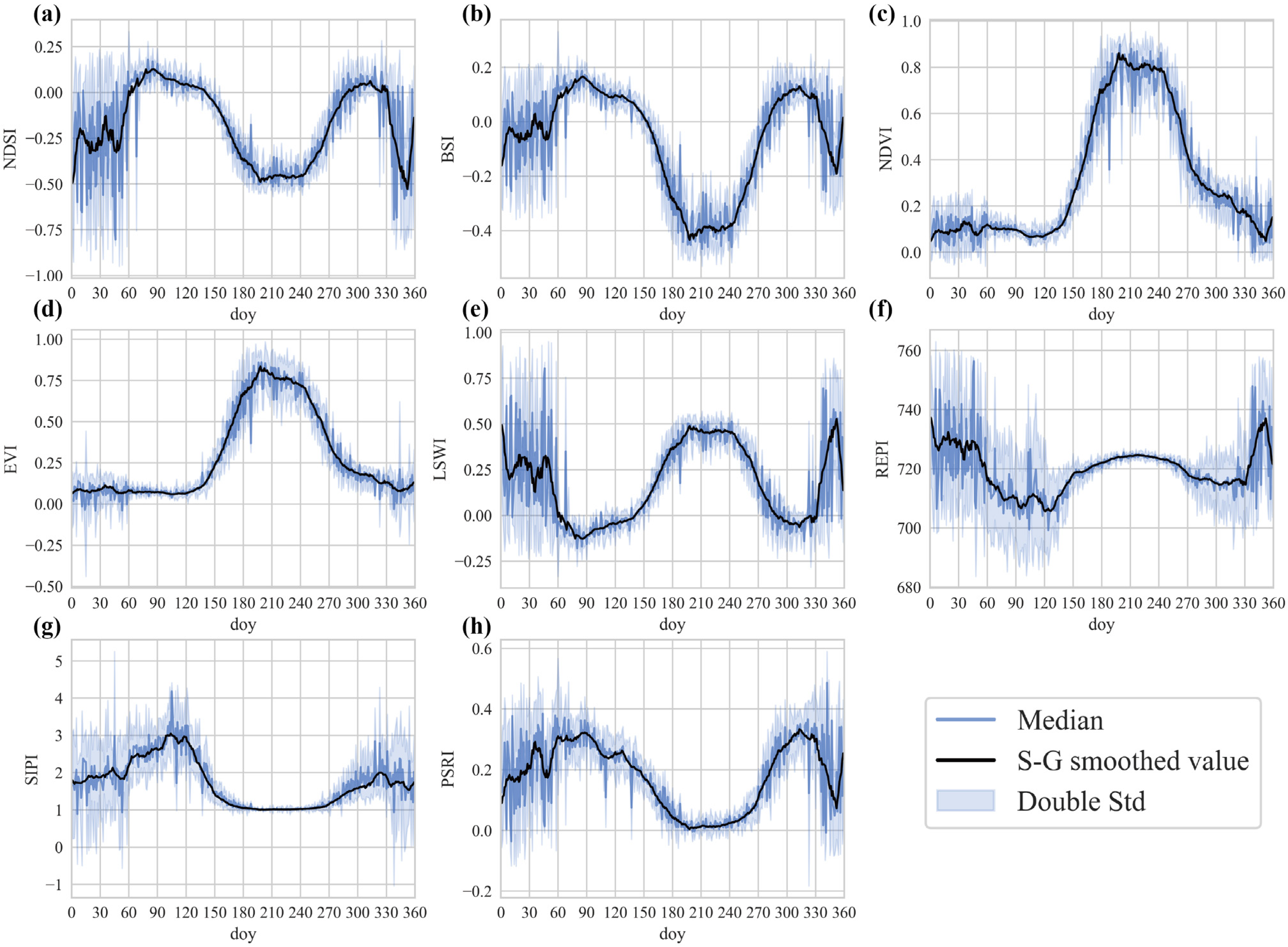 Remotesensing 15 01988 g004