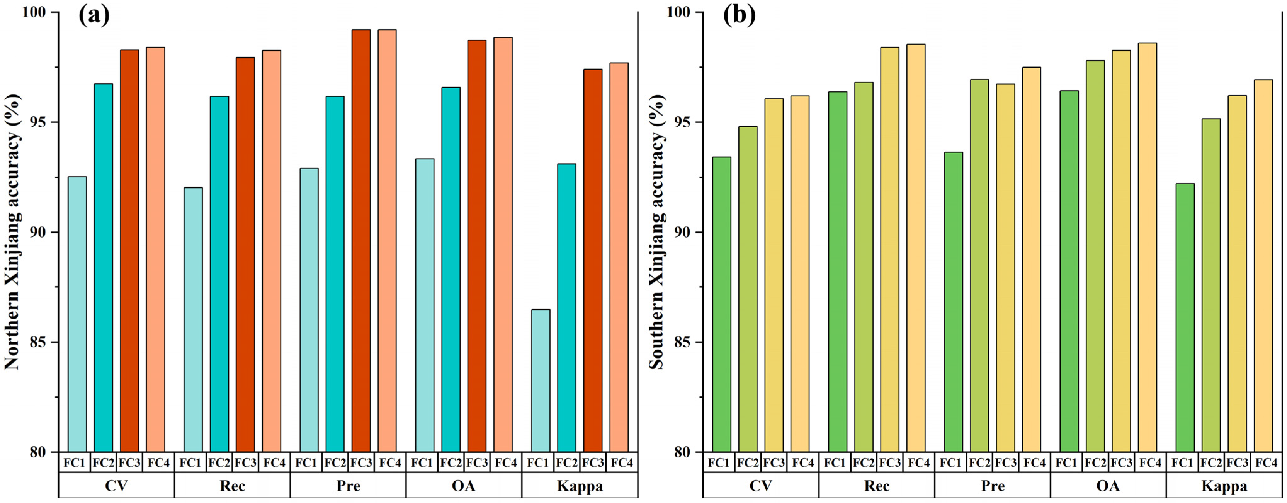 Remotesensing 15 01988 g007