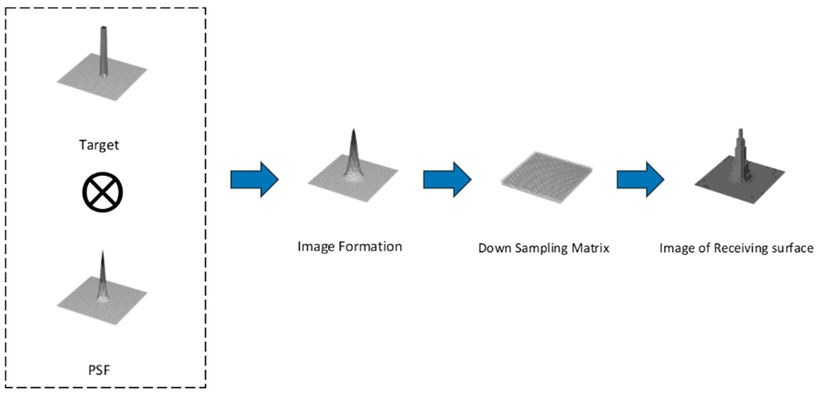 Remotesensing 15 01991 g002