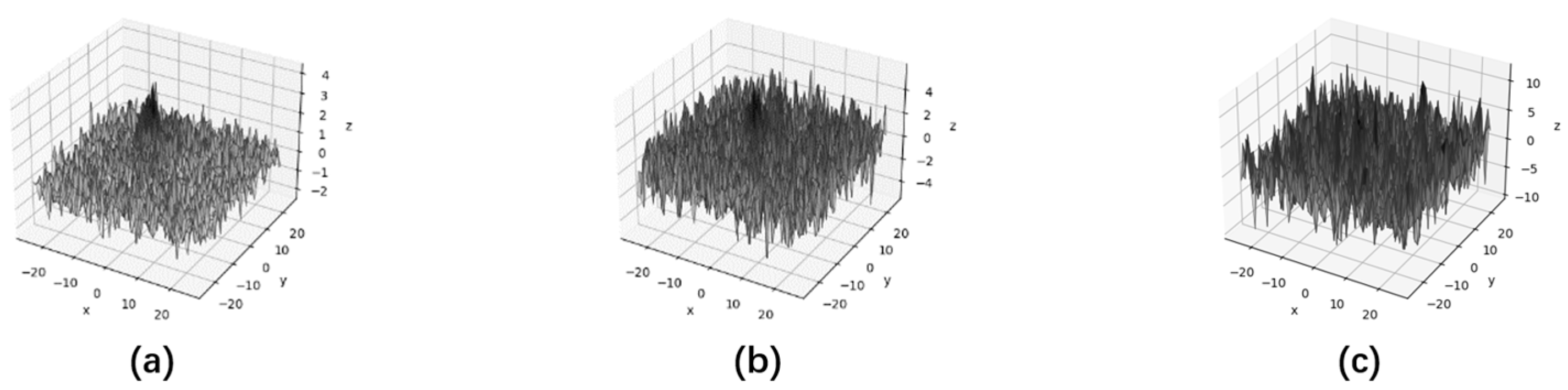 Remotesensing 15 01991 g004