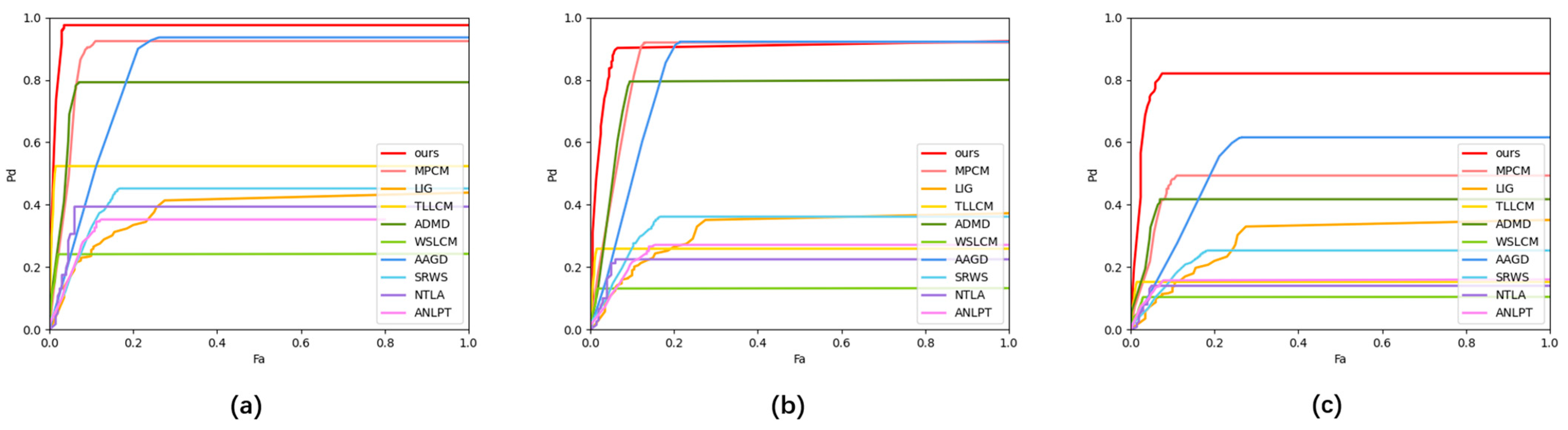 Remotesensing 15 01991 g014