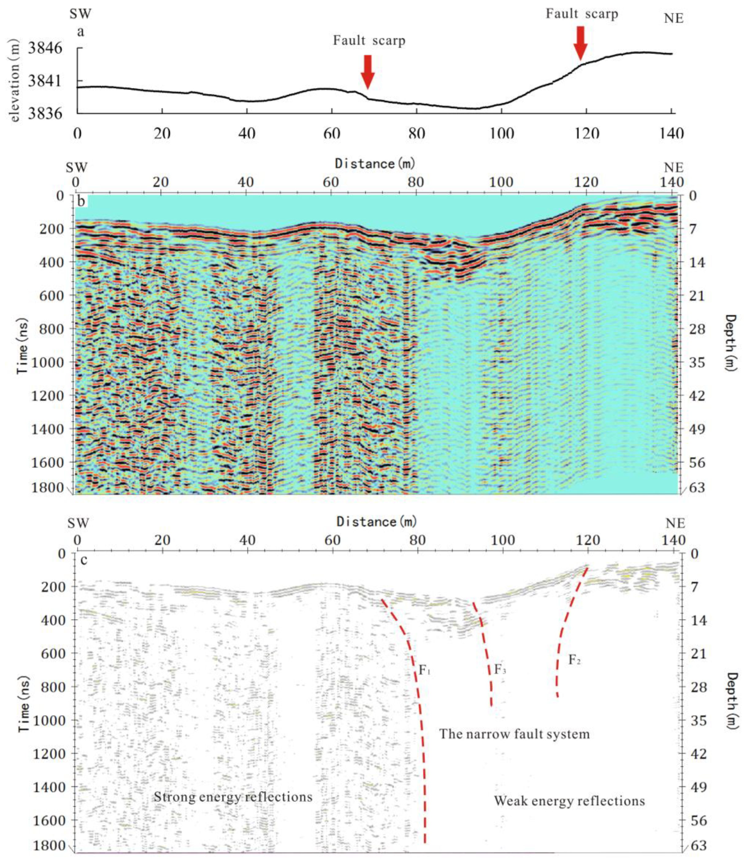 Remotesensing 15 01994 g007