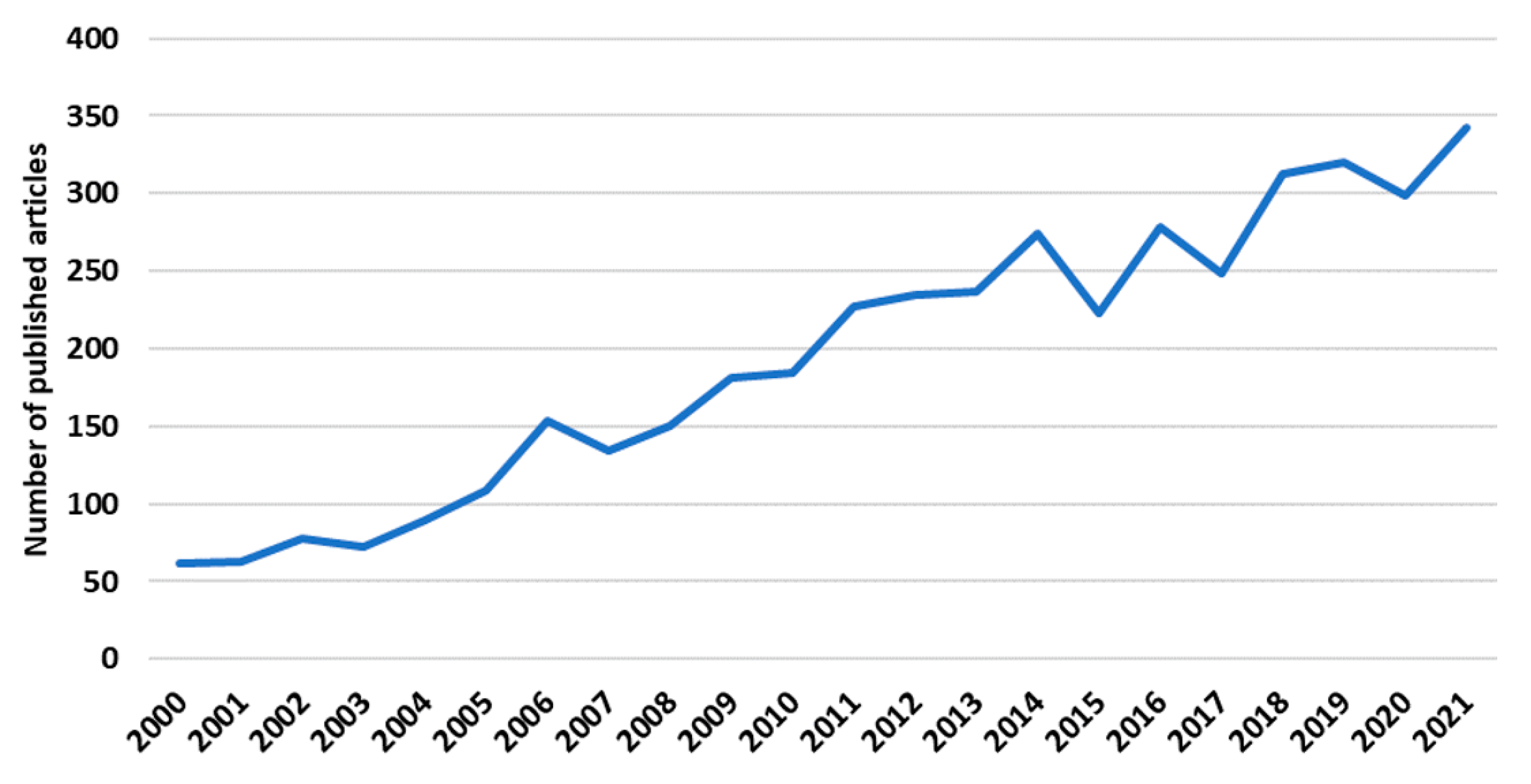 Remotesensing 15 01995 g003
