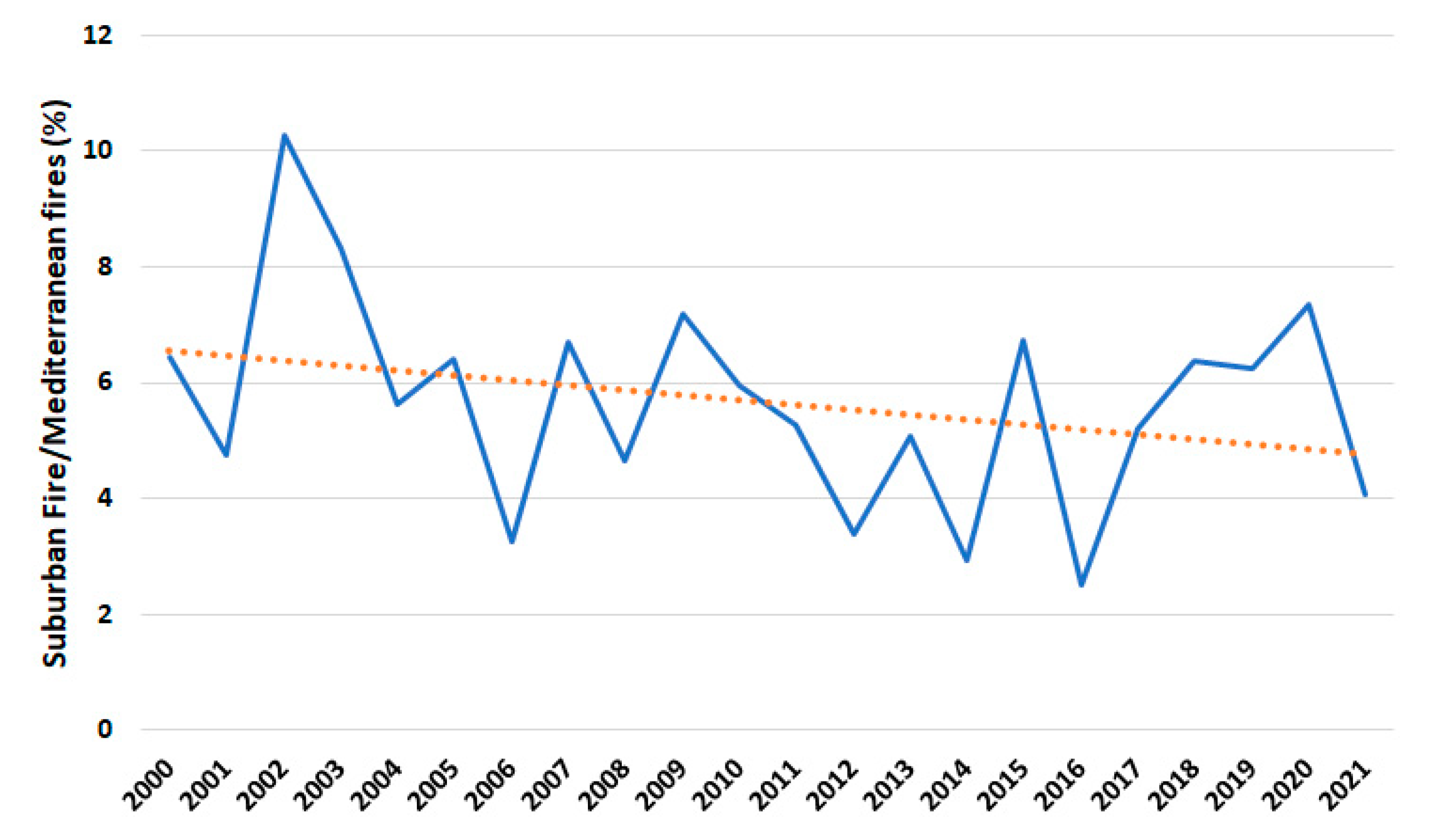 Remotesensing 15 01995 g005