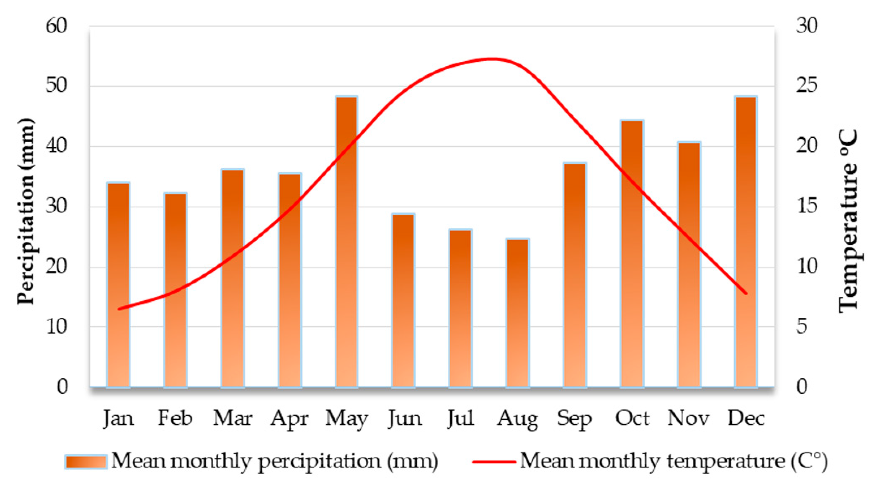 Remotesensing 15 01995 g008