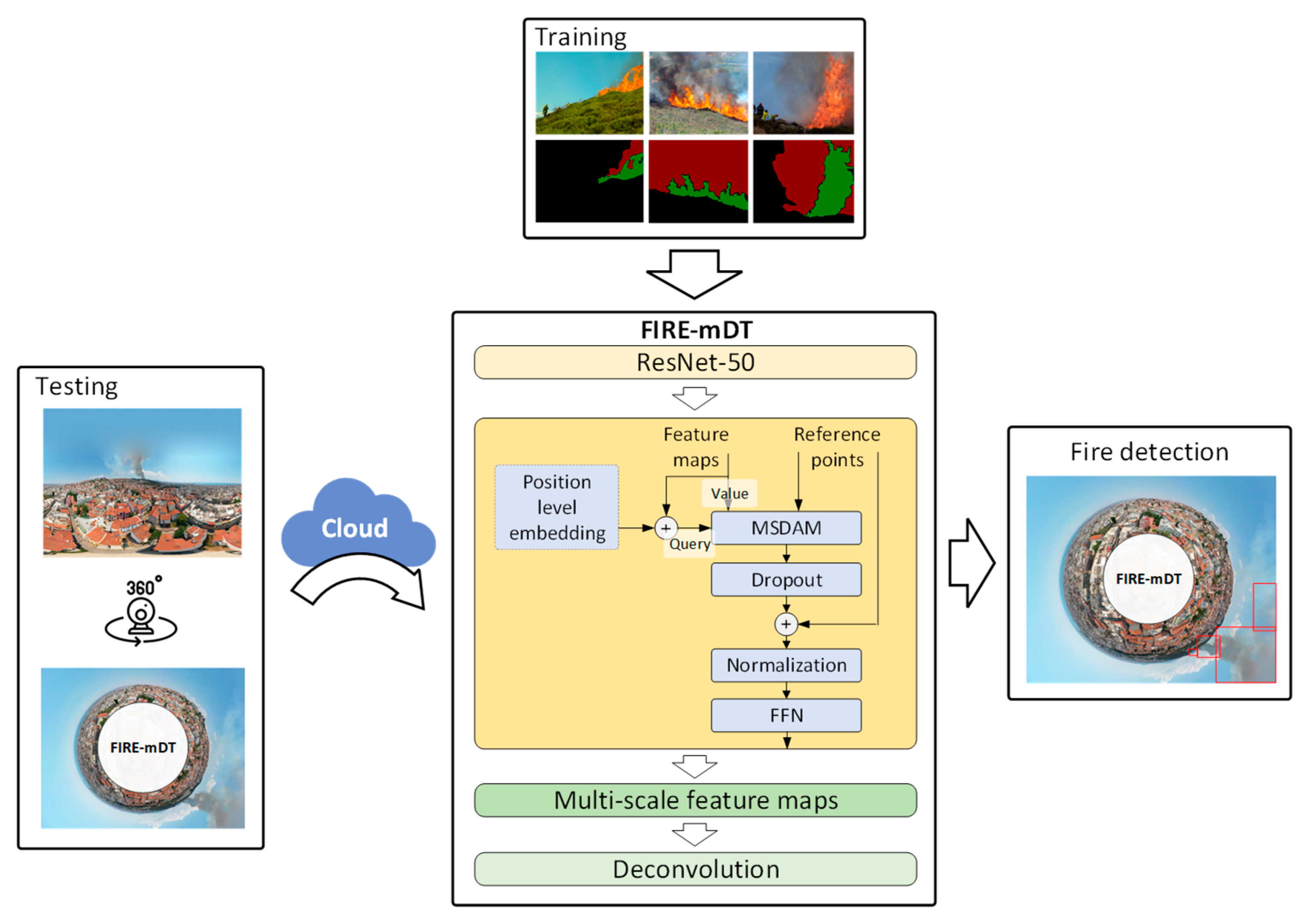 Remotesensing 15 01995 g009
