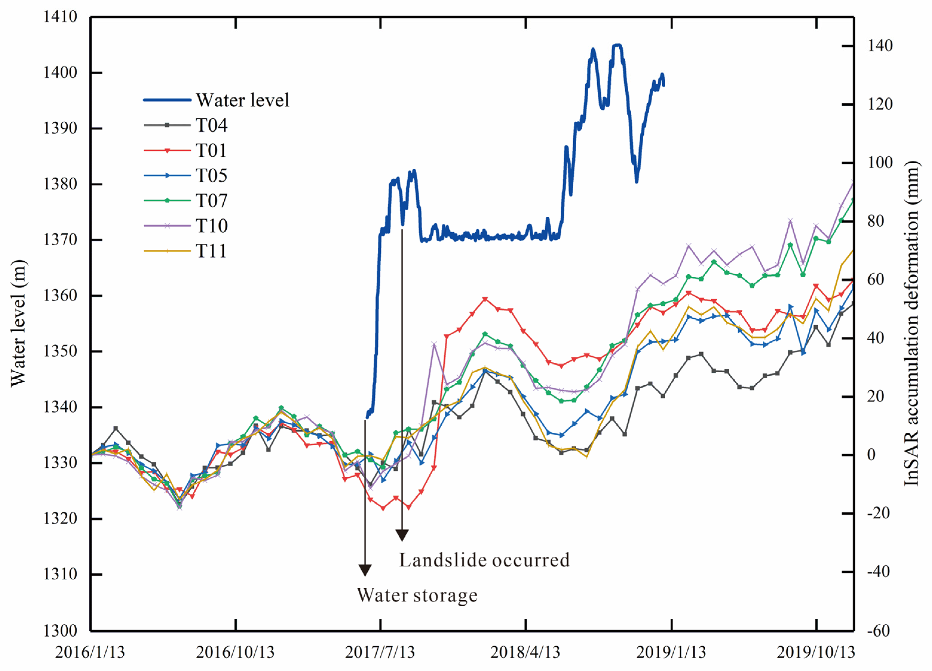 Remotesensing 15 01998 g016 Remotesensing 15 01998 g016