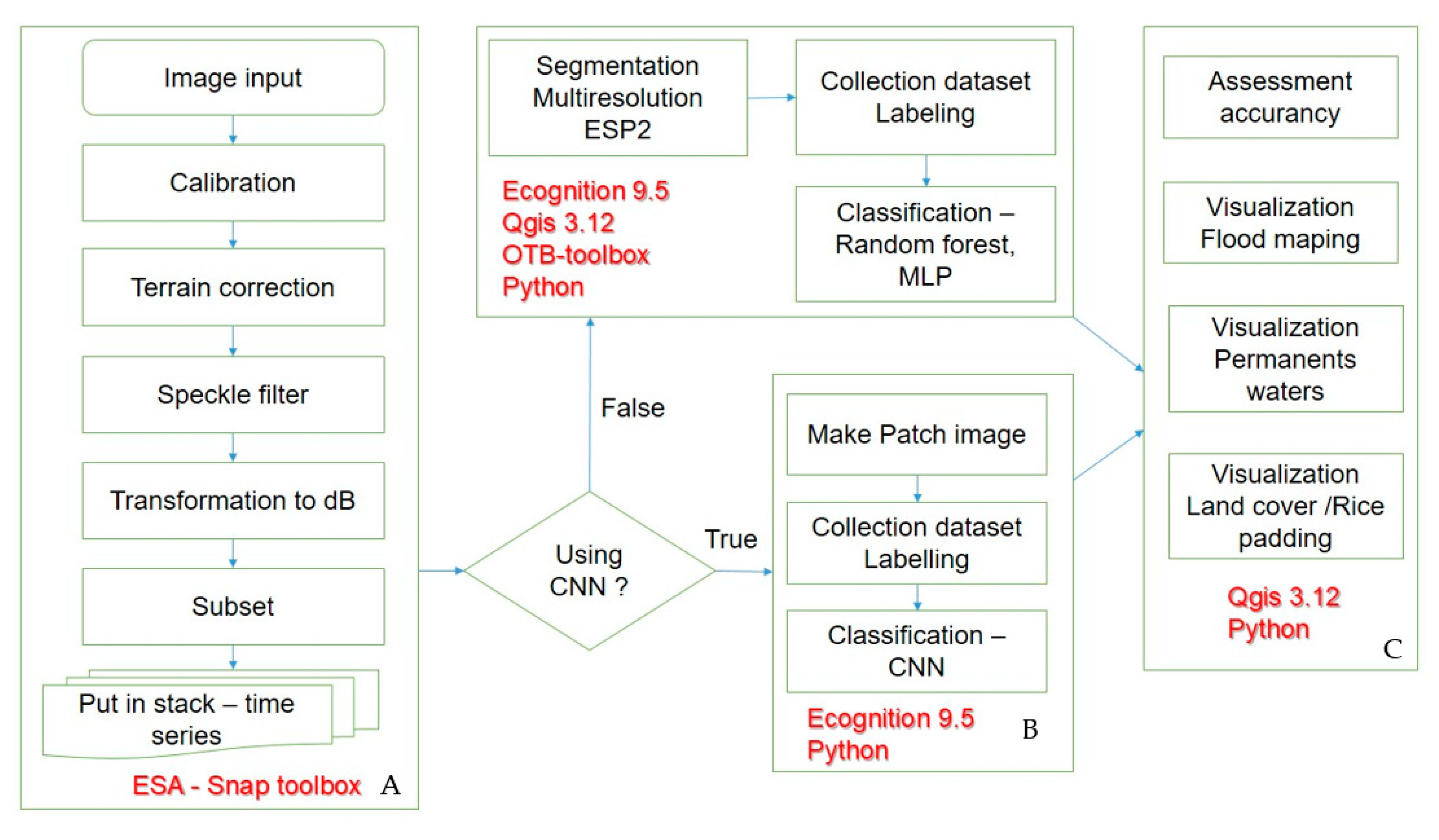 Remotesensing 15 02001 g003