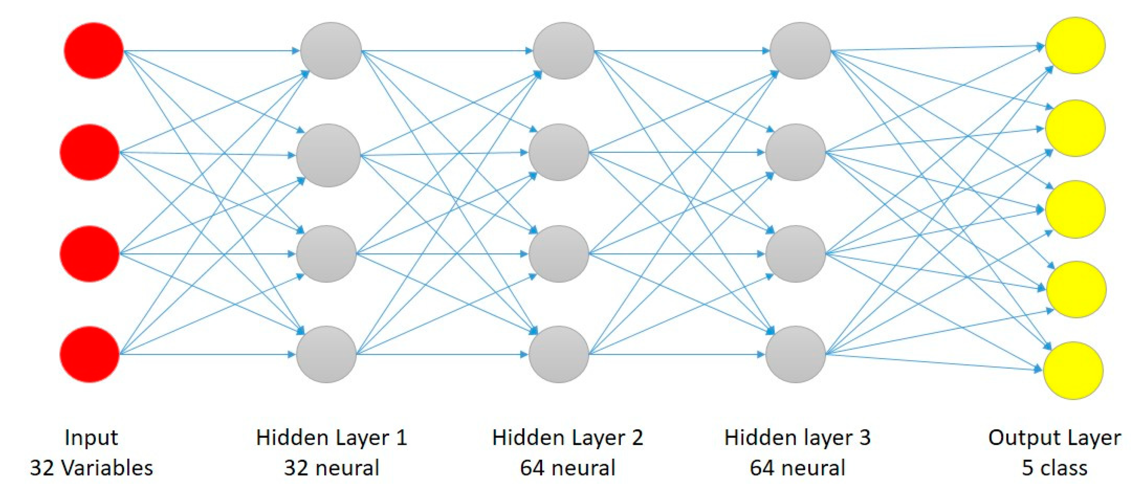 Remotesensing 15 02001 g005