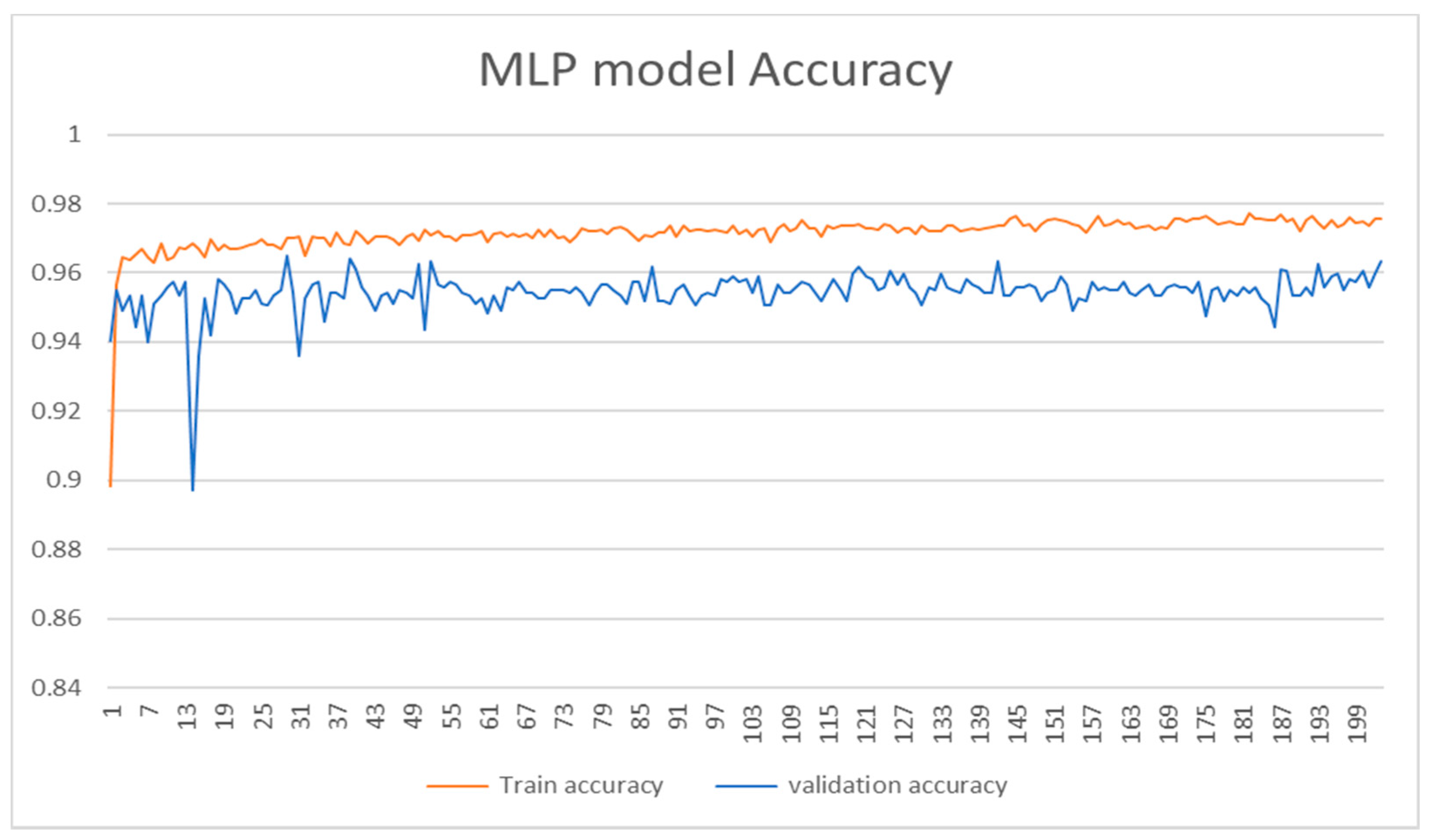 Remotesensing 15 02001 g006