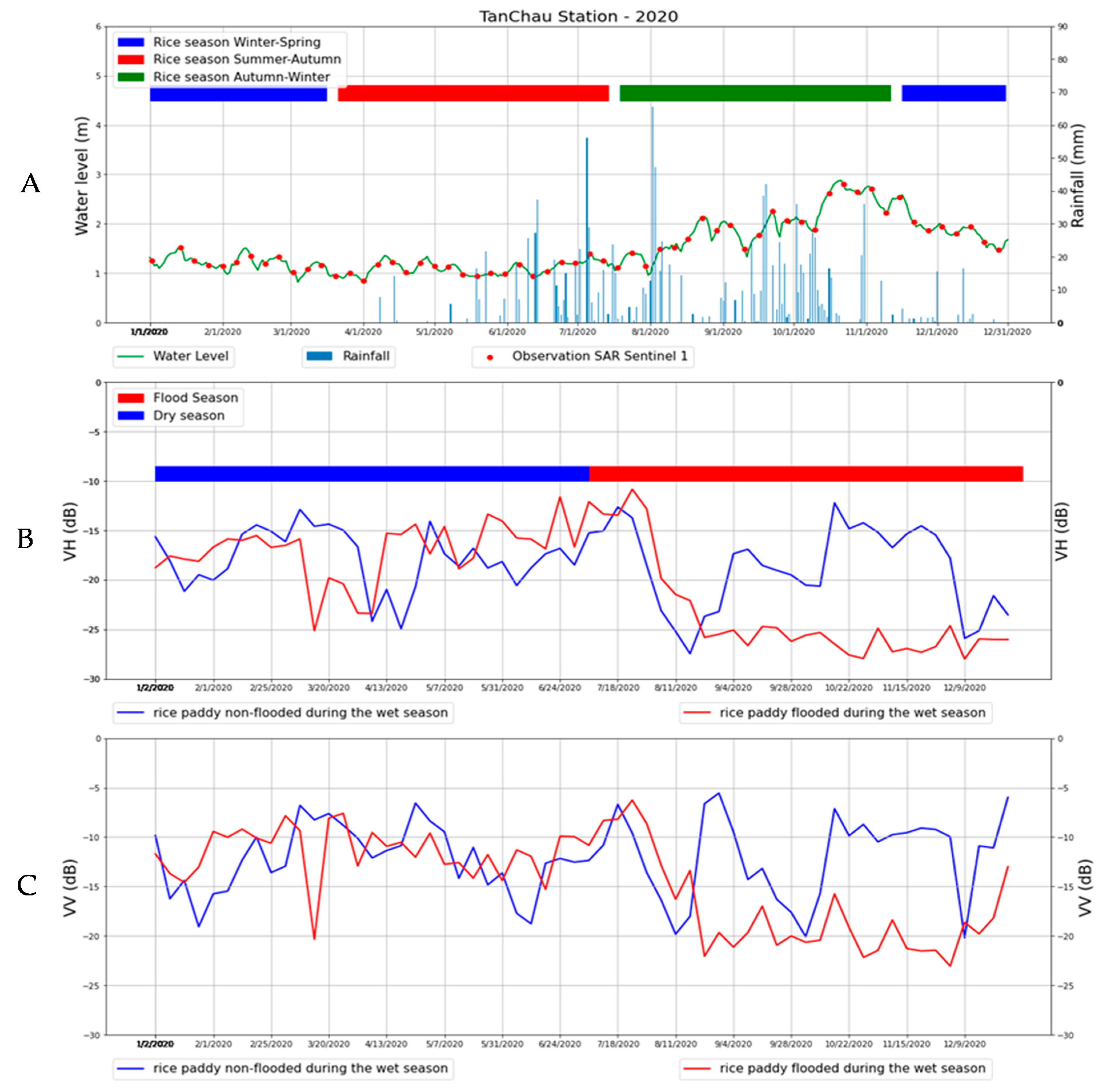 Remotesensing 15 02001 g007