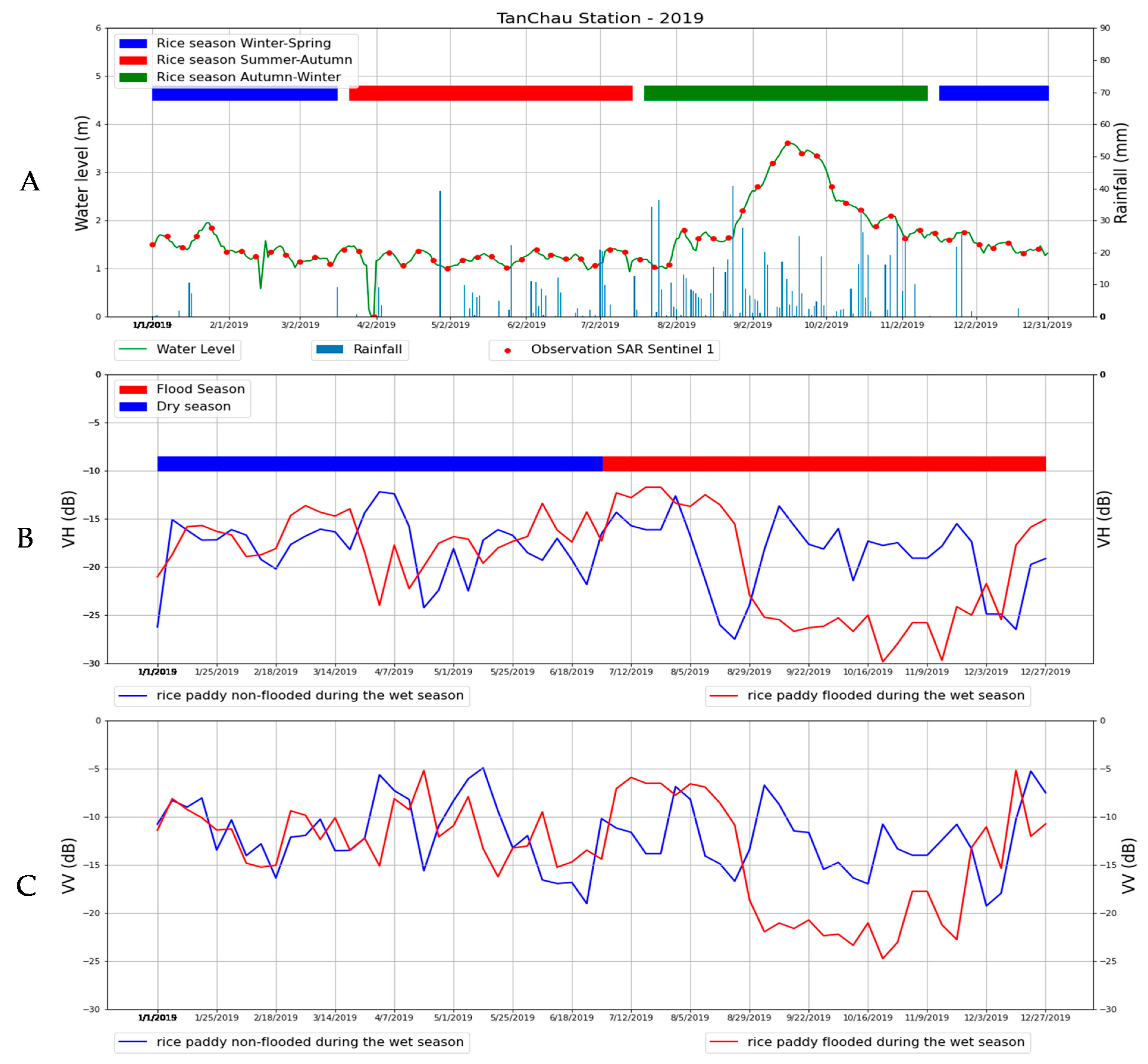 Remotesensing 15 02001 g008