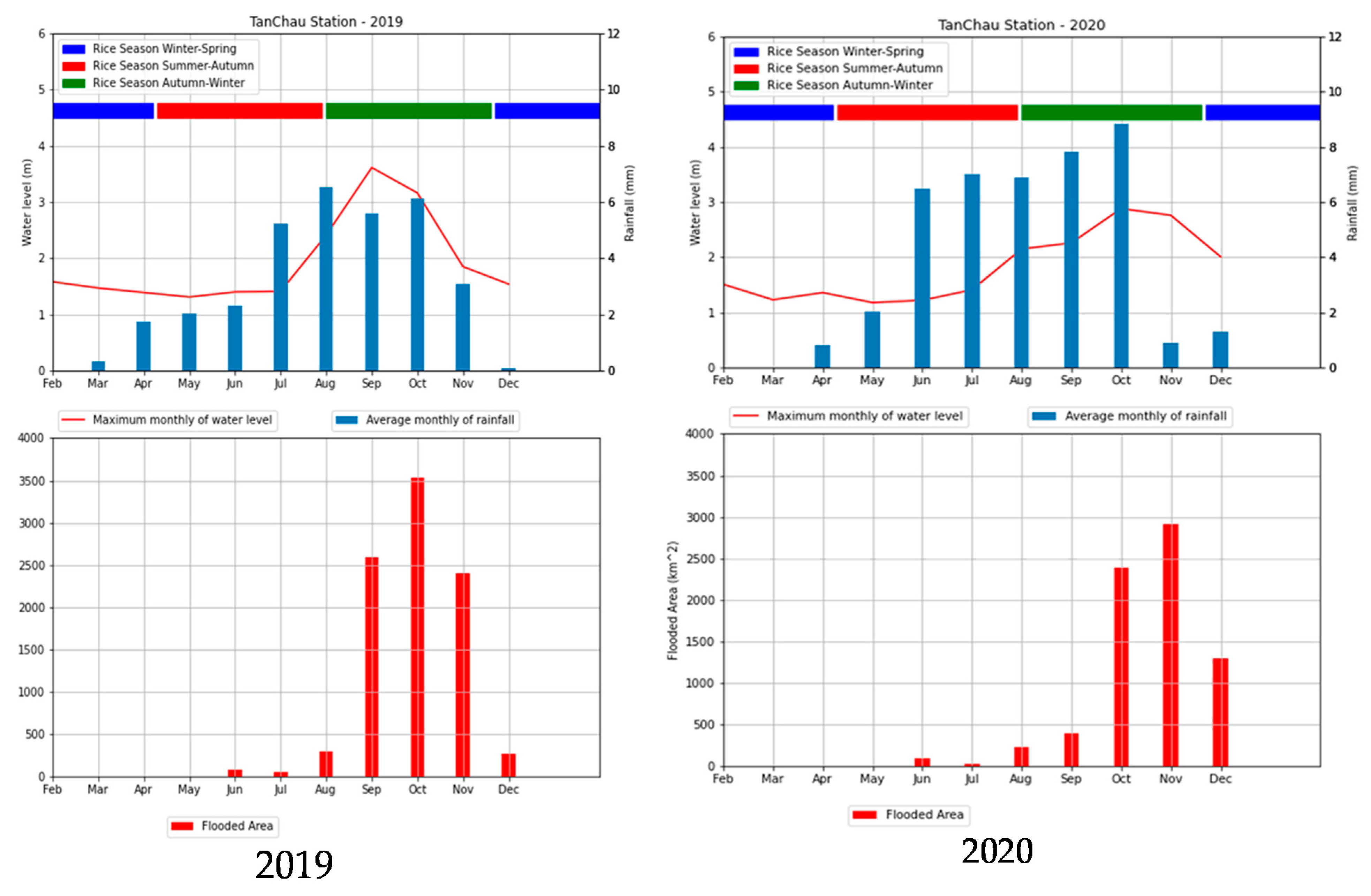 Remotesensing 15 02001 g010