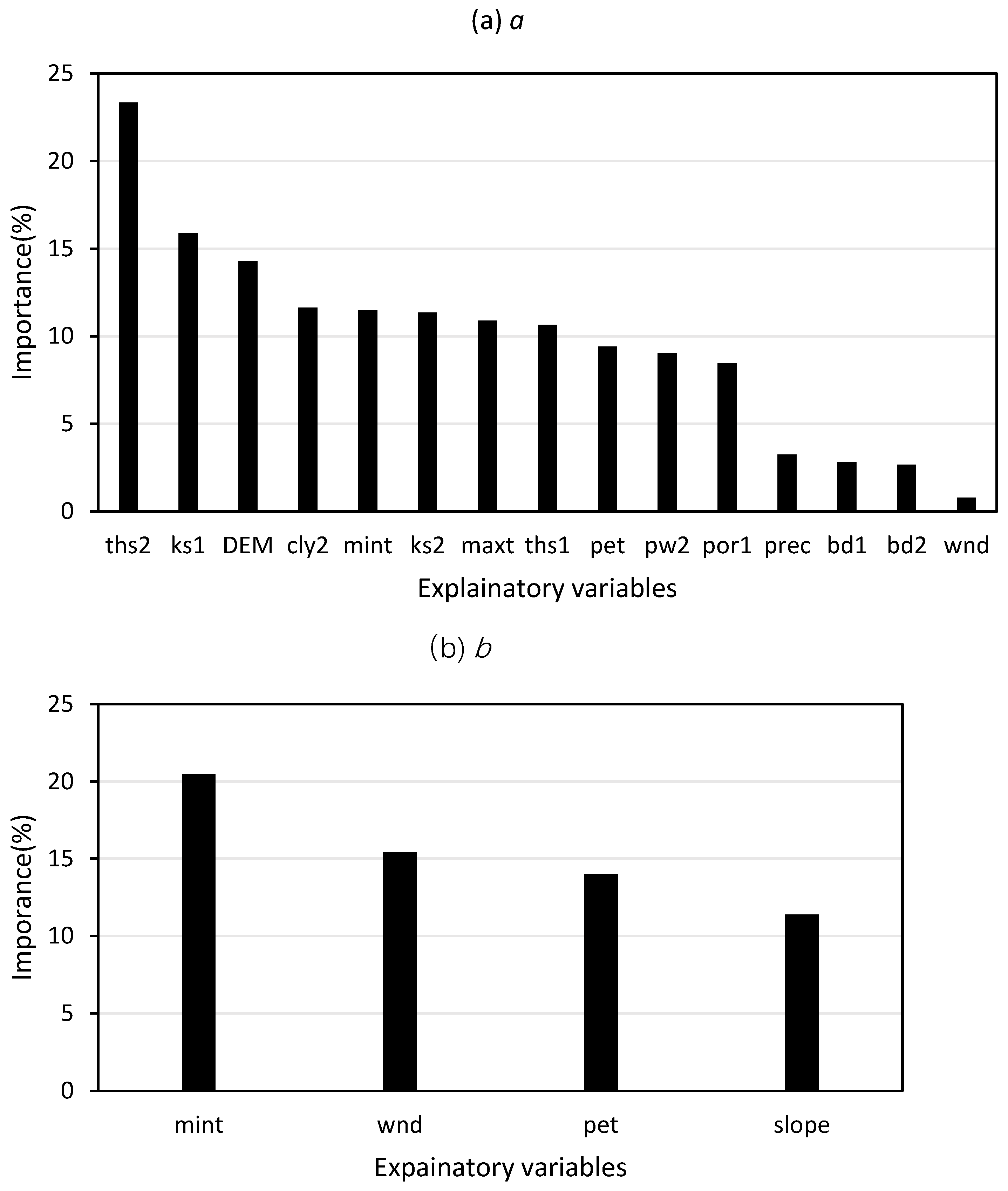Remotesensing 15 02003 g009a Remotesensing 15 02003 g009a