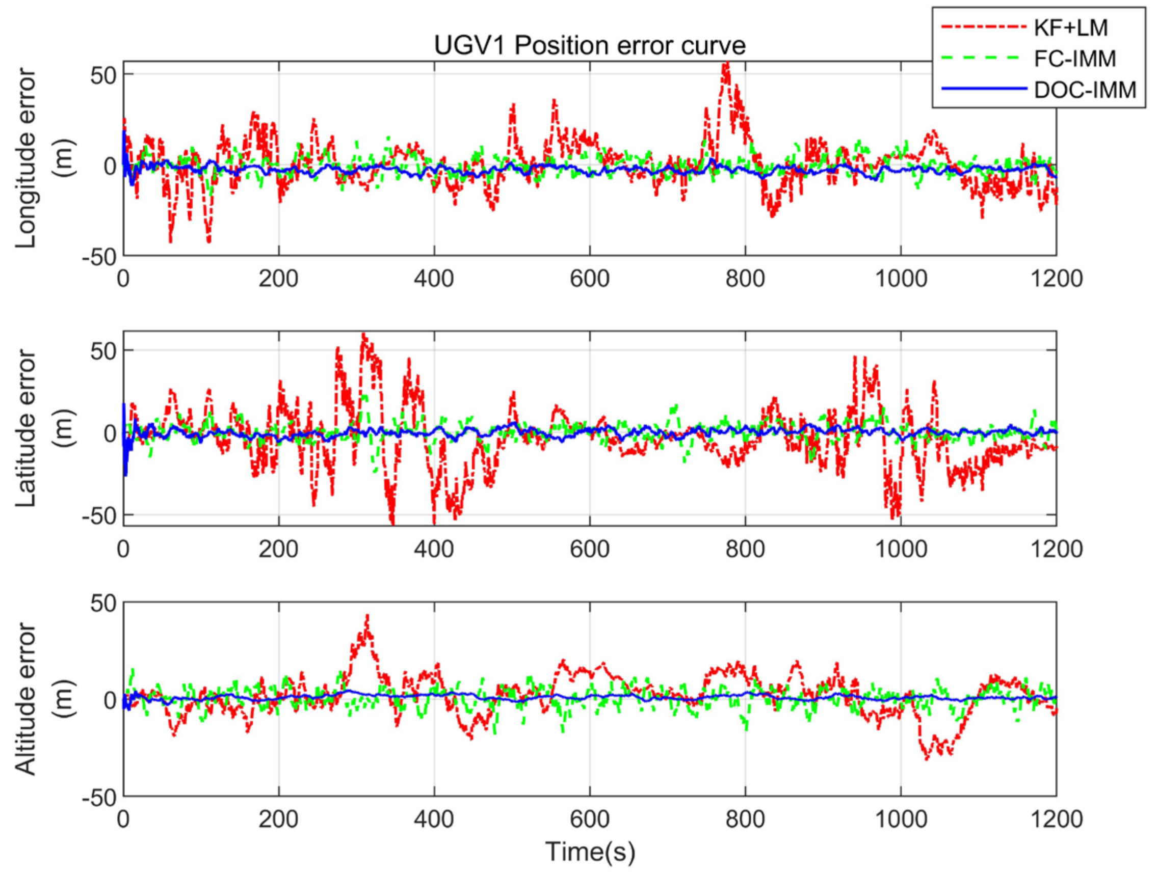 Remotesensing 15 02006 g008