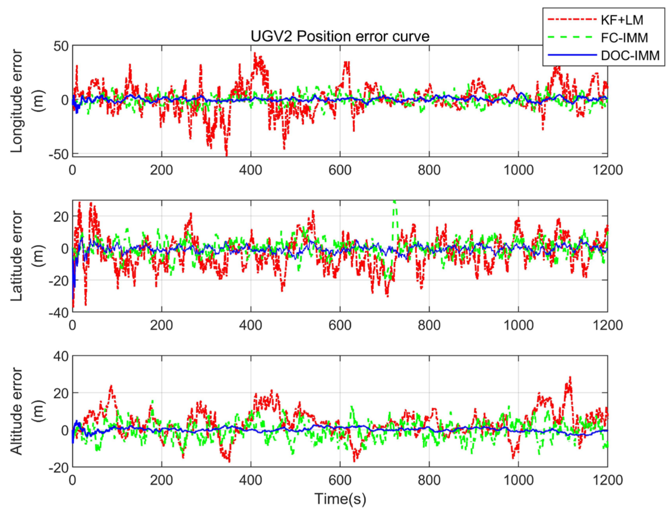 Remotesensing 15 02006 g009