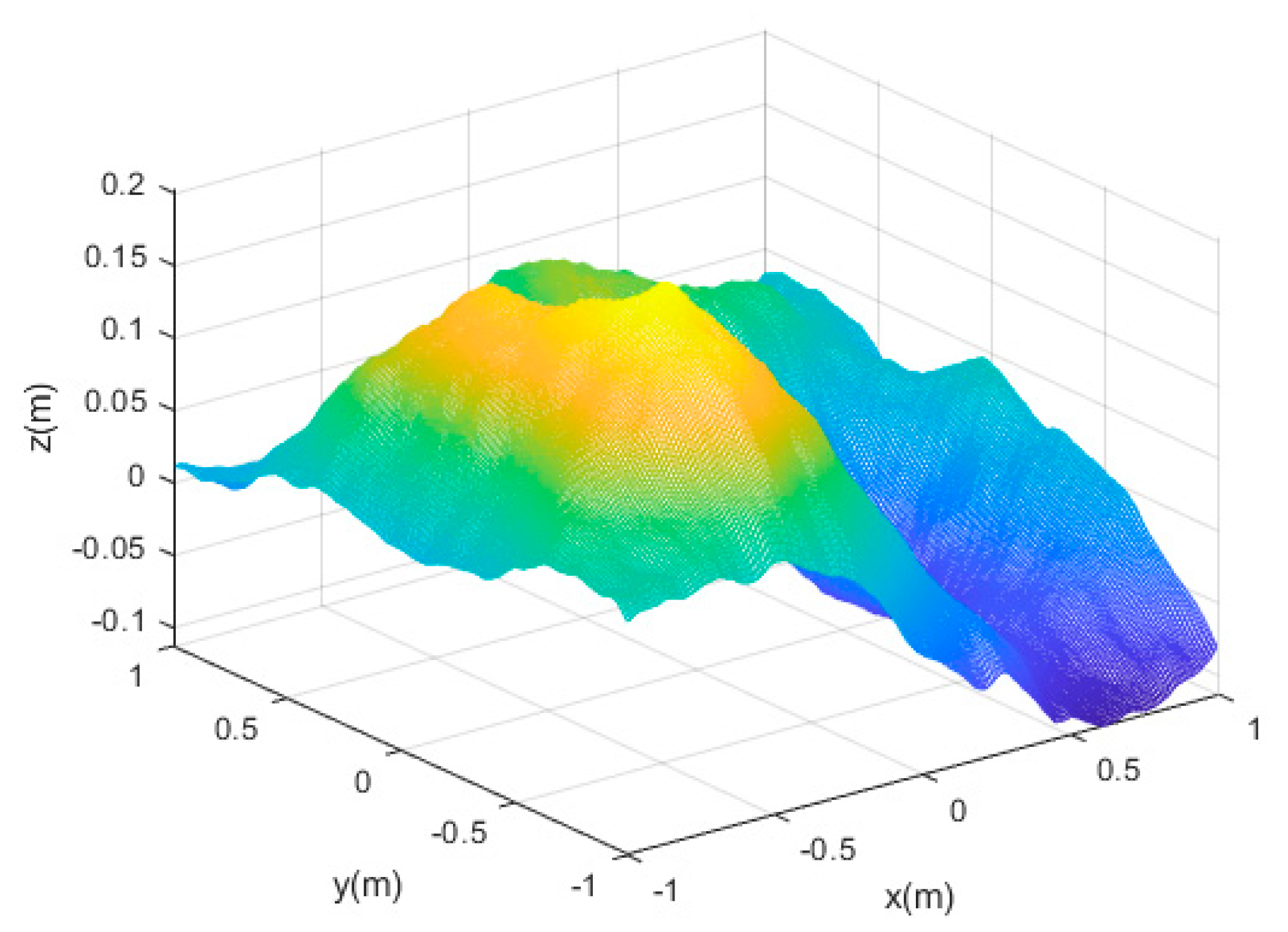 Remotesensing 15 02007 g001