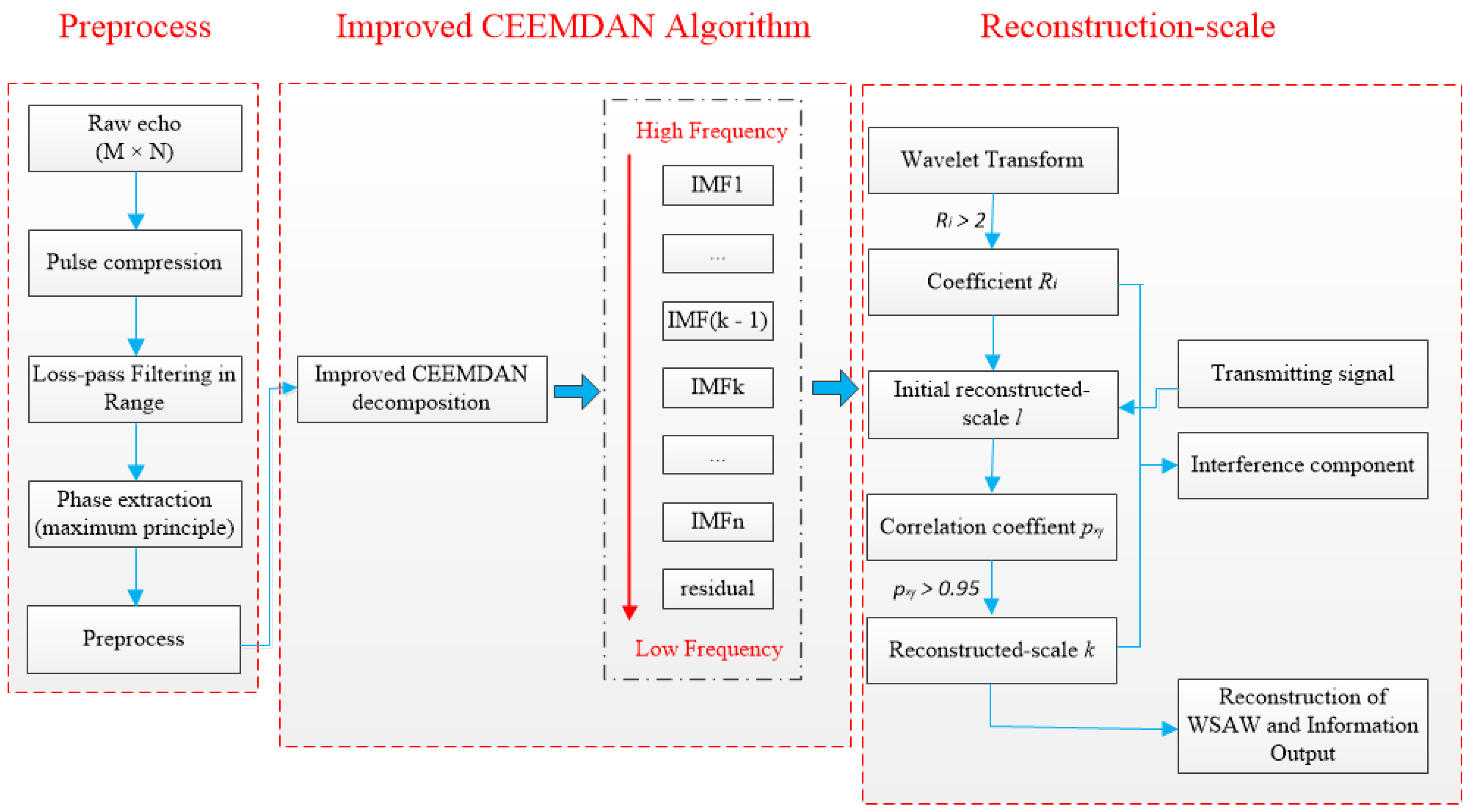 Remotesensing 15 02007 g002