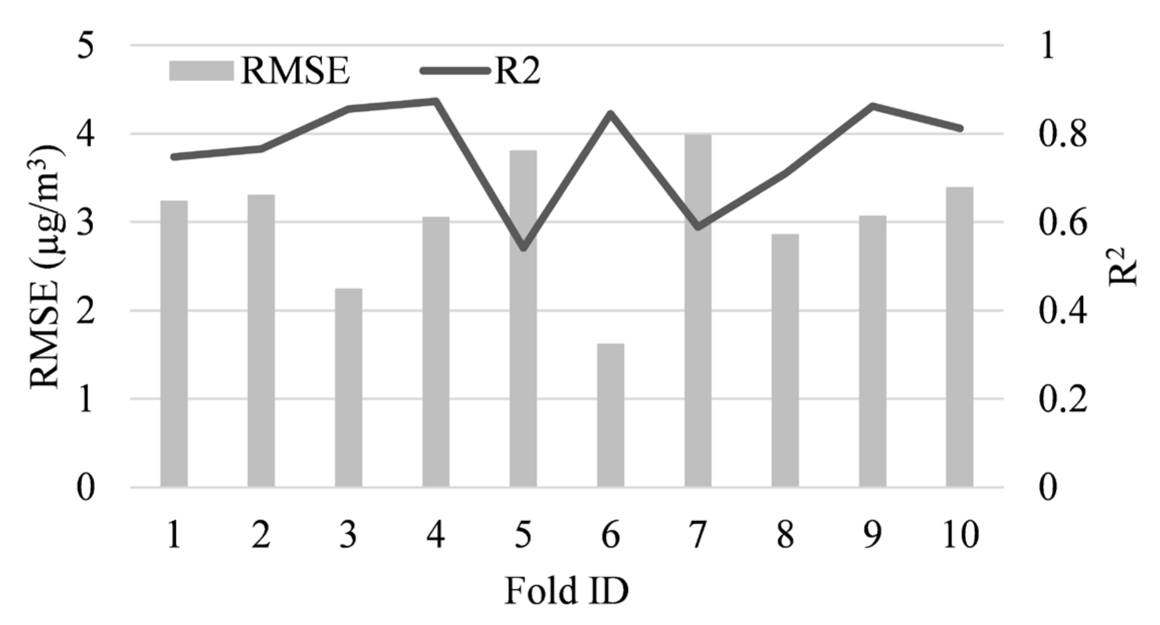 Remotesensing 15 02009 g009 Remotesensing 15 02009 g009