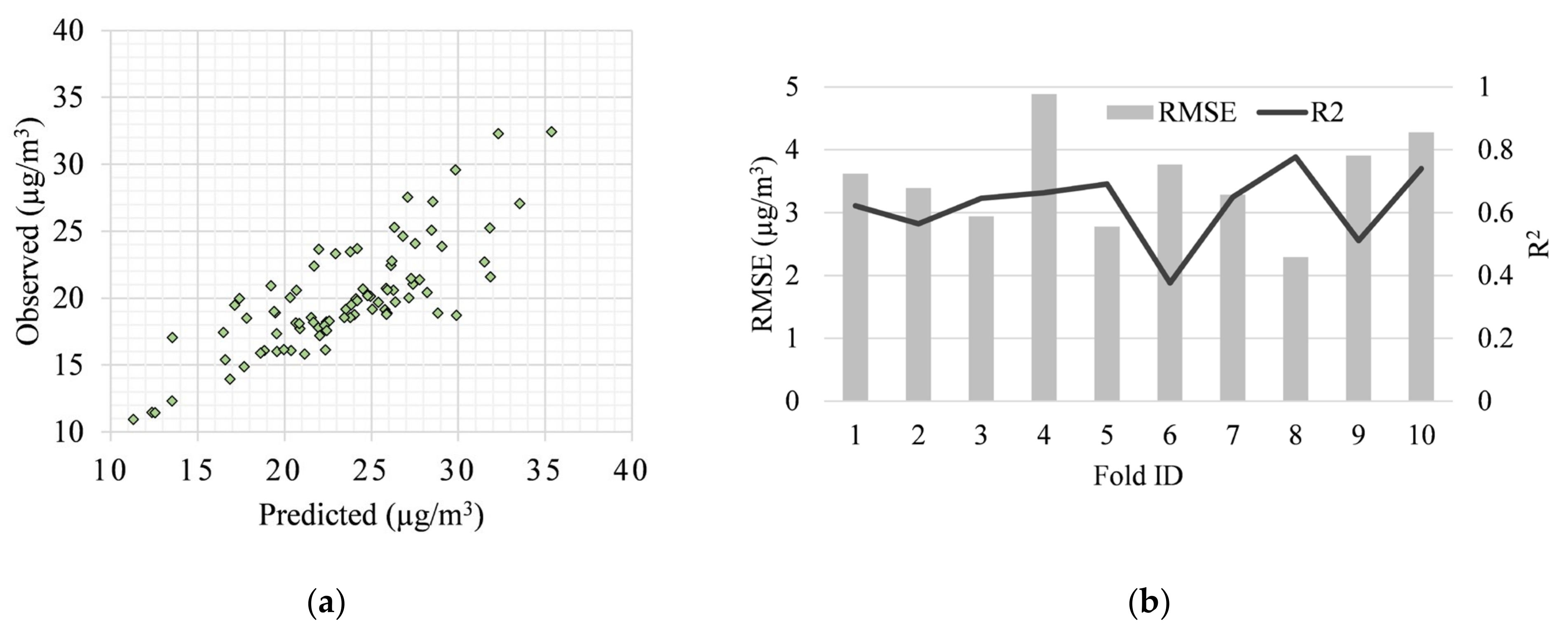 Remotesensing 15 02009 g012 Remotesensing 15 02009 g012