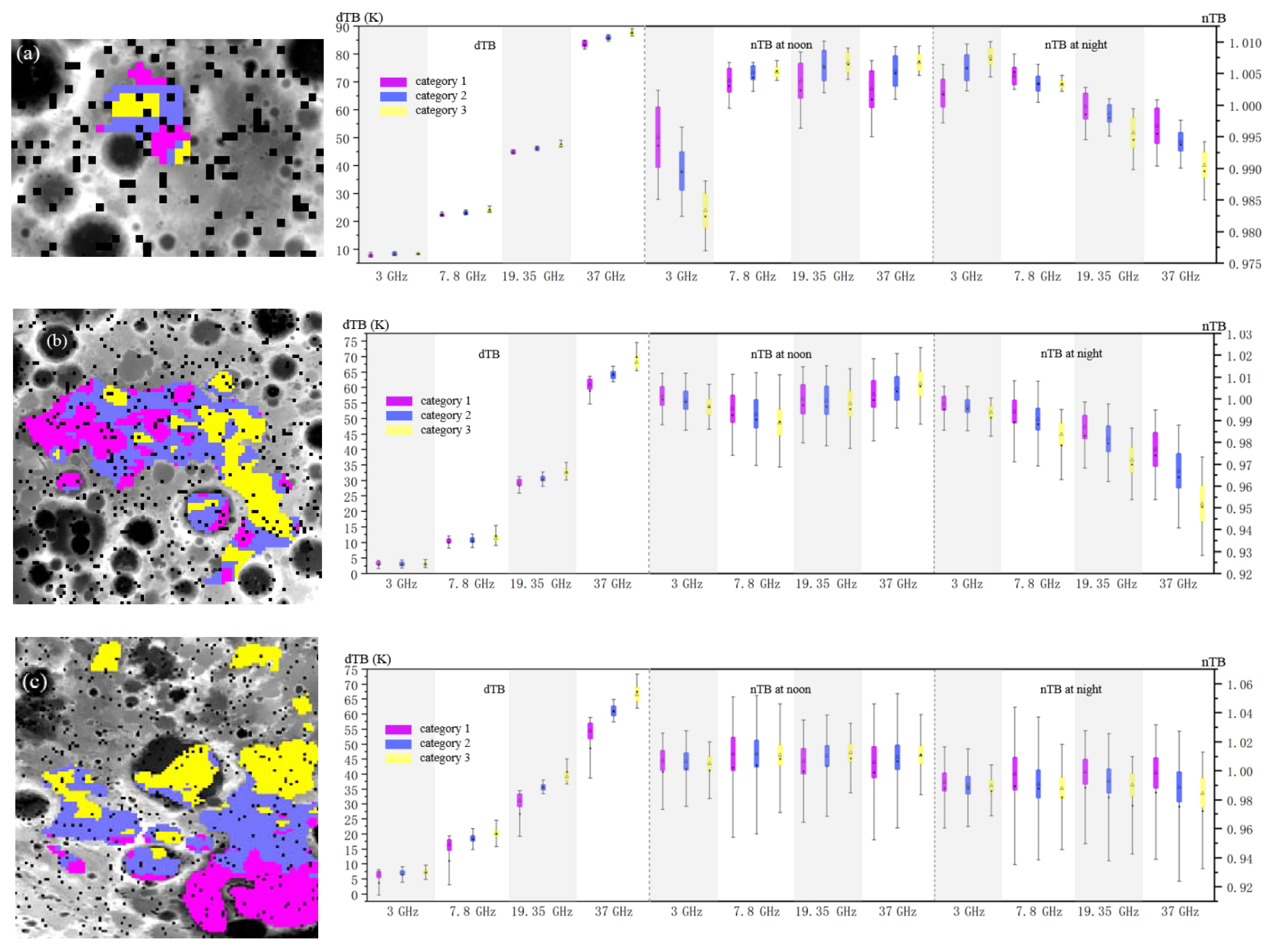 Remotesensing 15 02010 g009