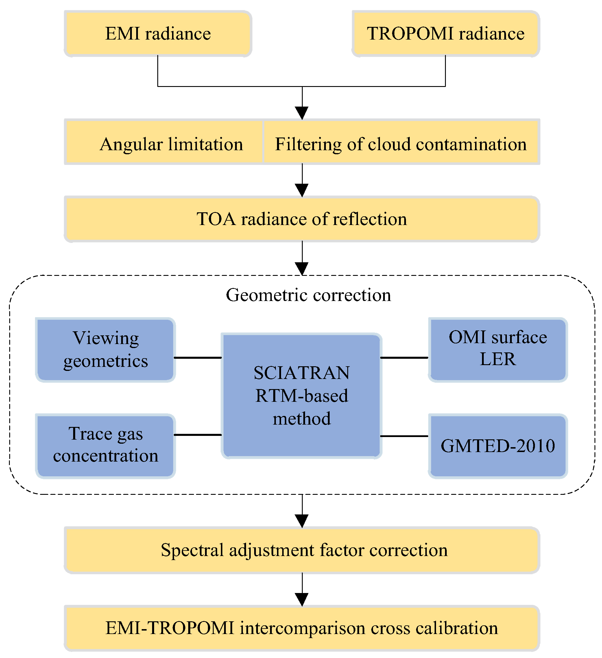 Remotesensing 15 02012 g003