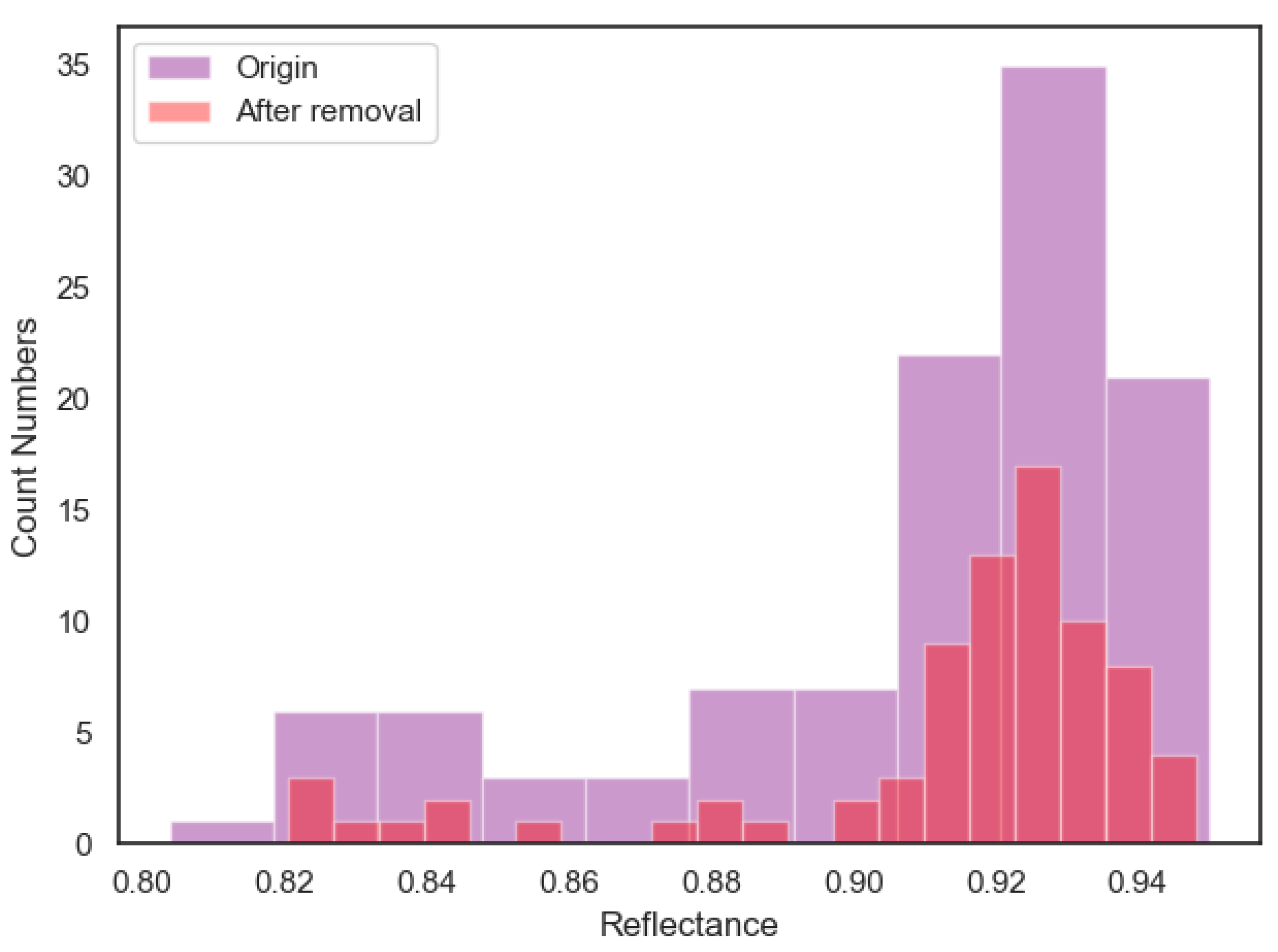 Remotesensing 15 02012 g004