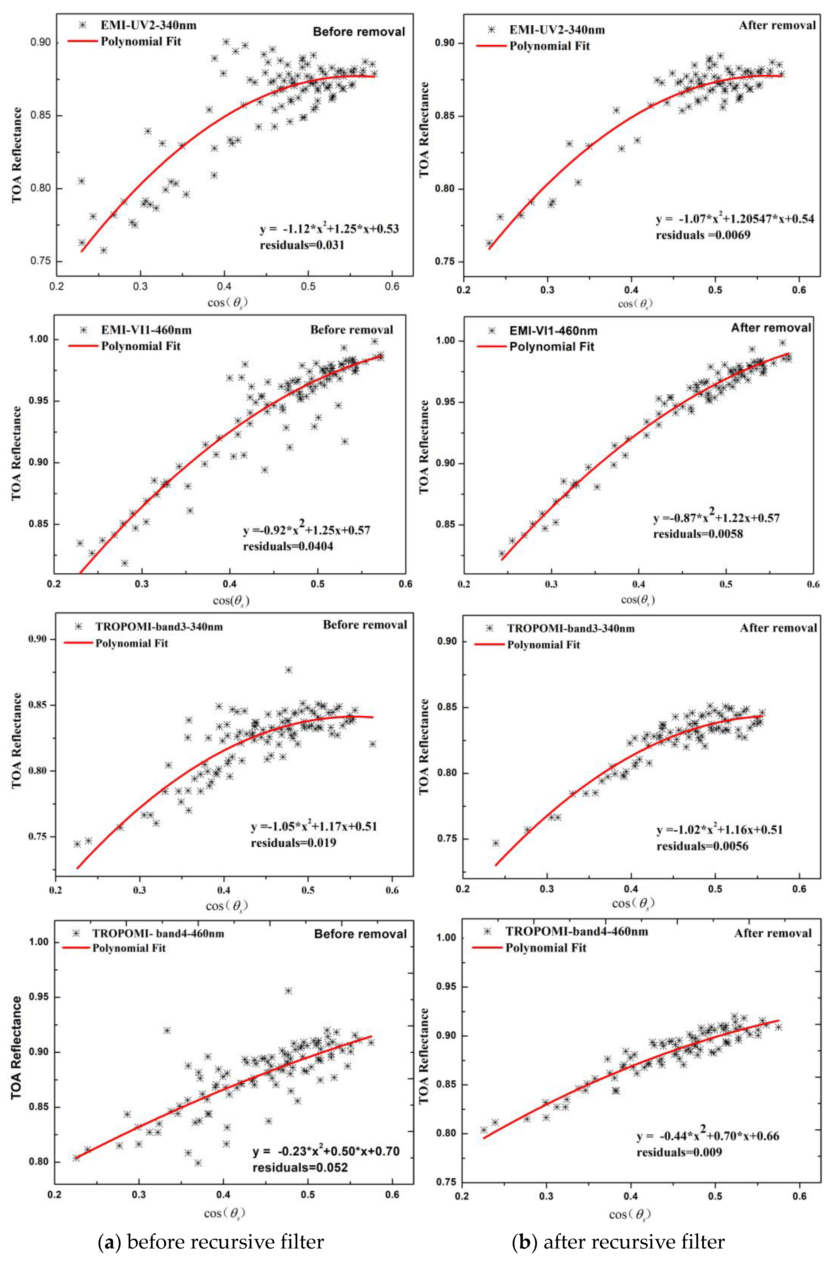 Remotesensing 15 02012 g005