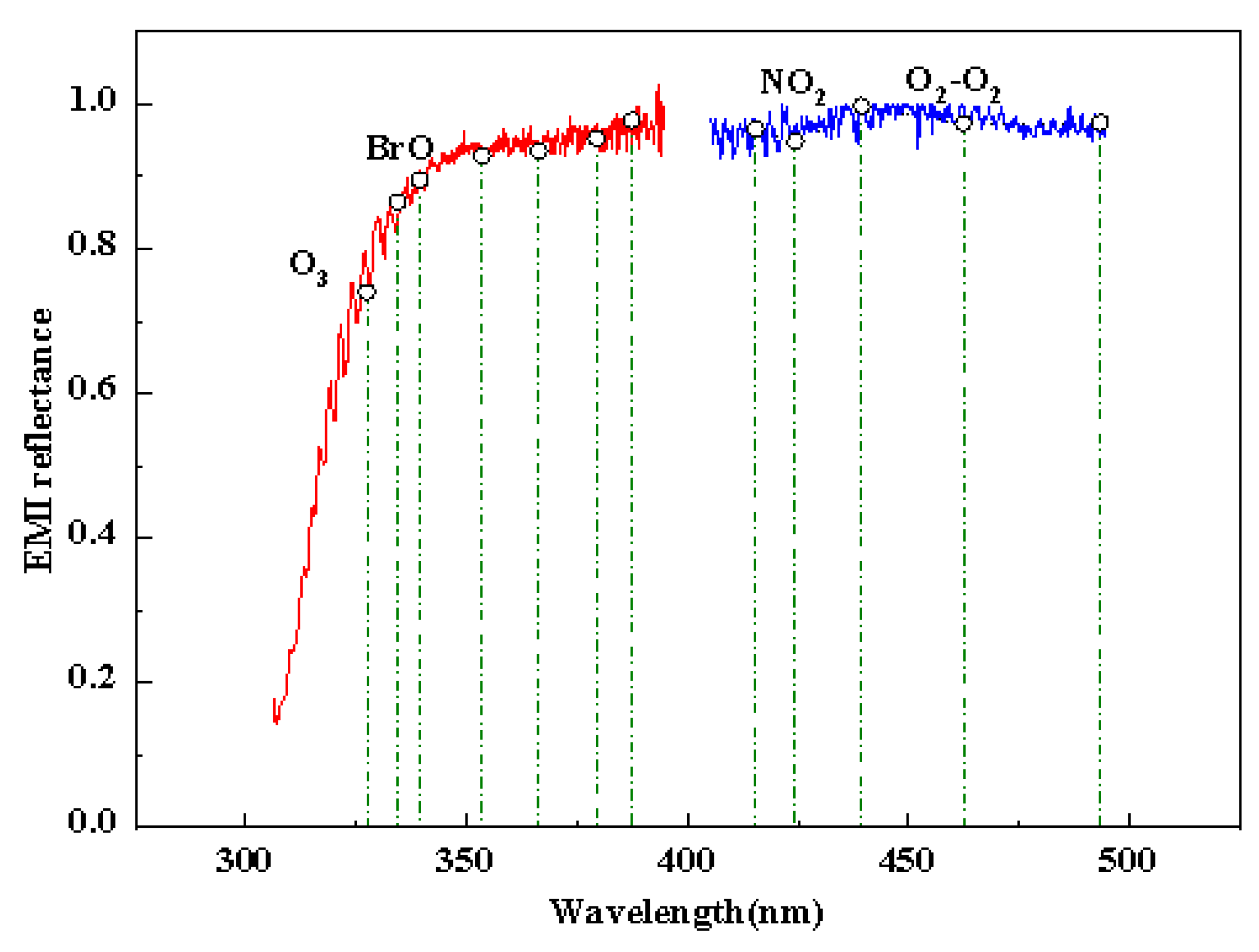 Remotesensing 15 02012 g006