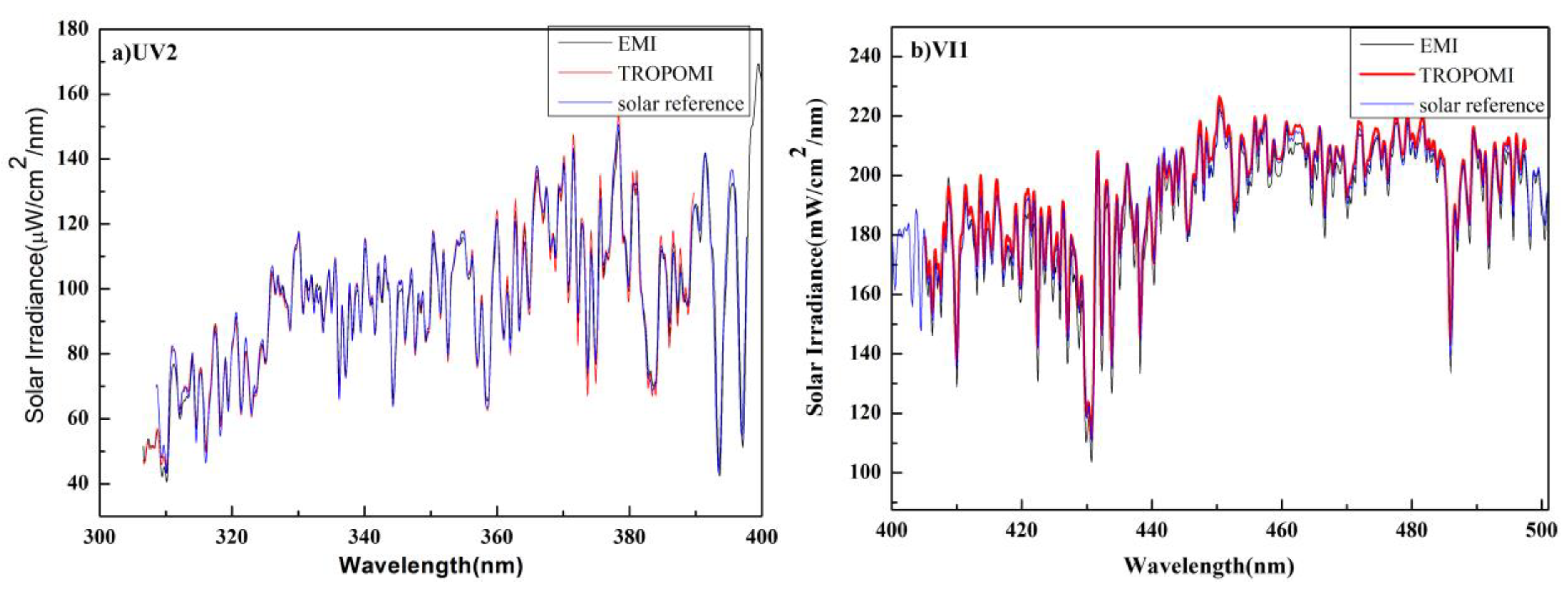 Remotesensing 15 02012 g007