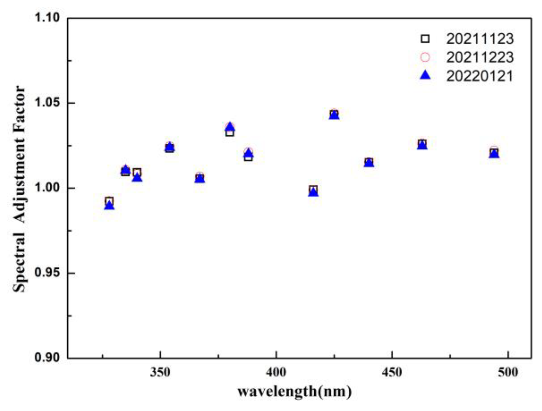 Remotesensing 15 02012 g008
