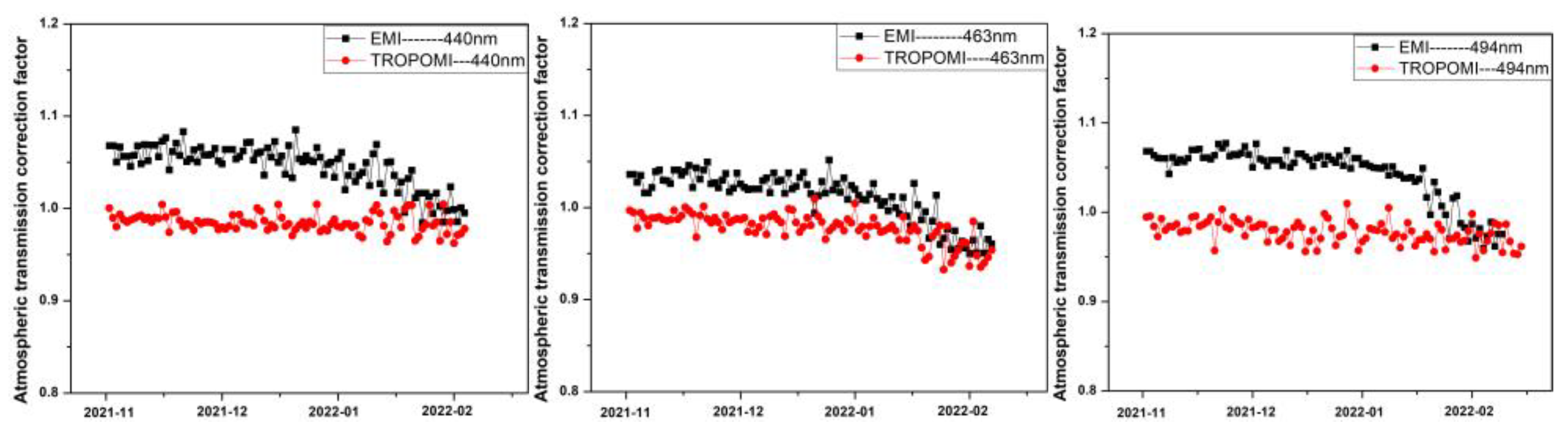 Remotesensing 15 02012 g009b