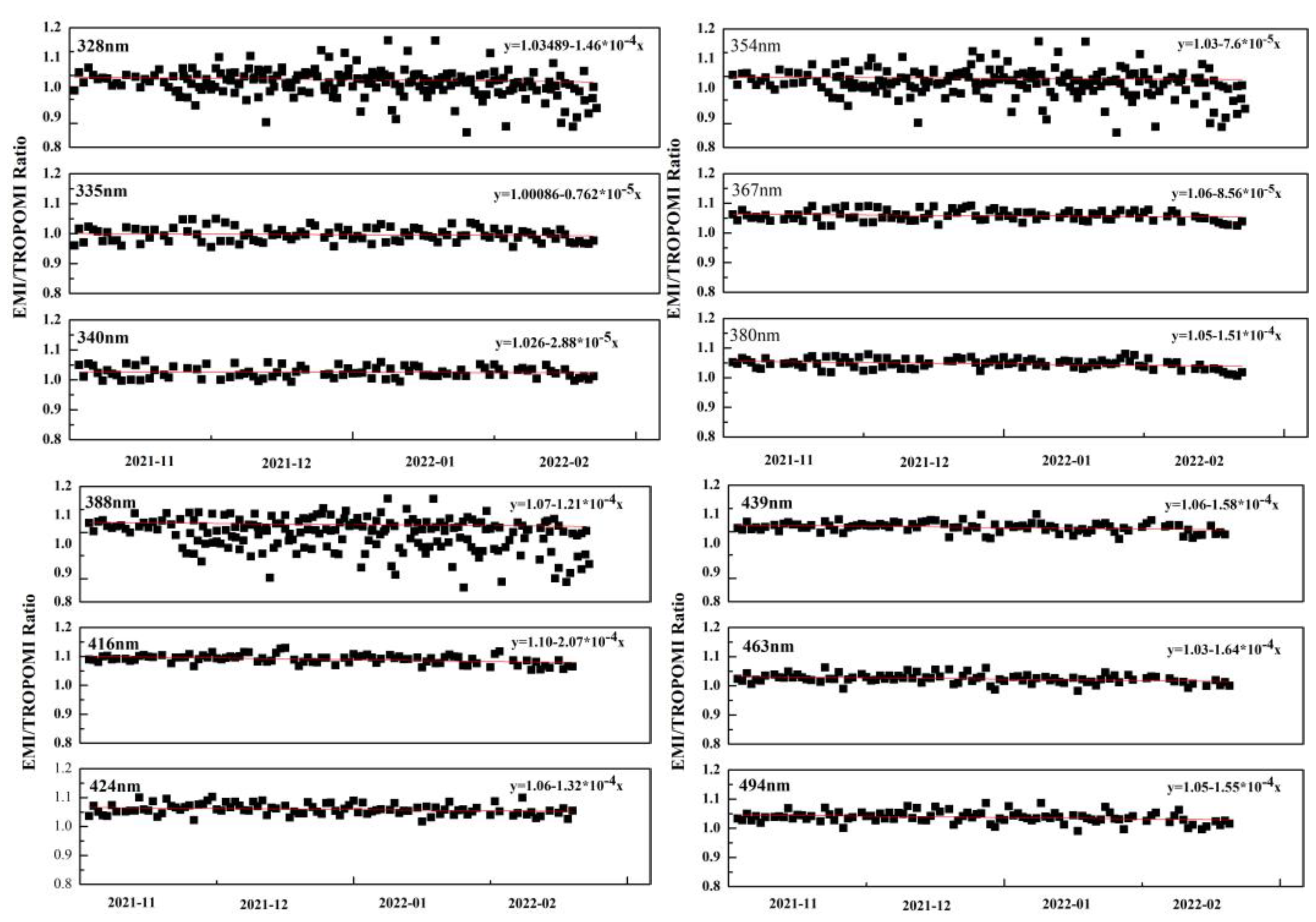 Remotesensing 15 02012 g011