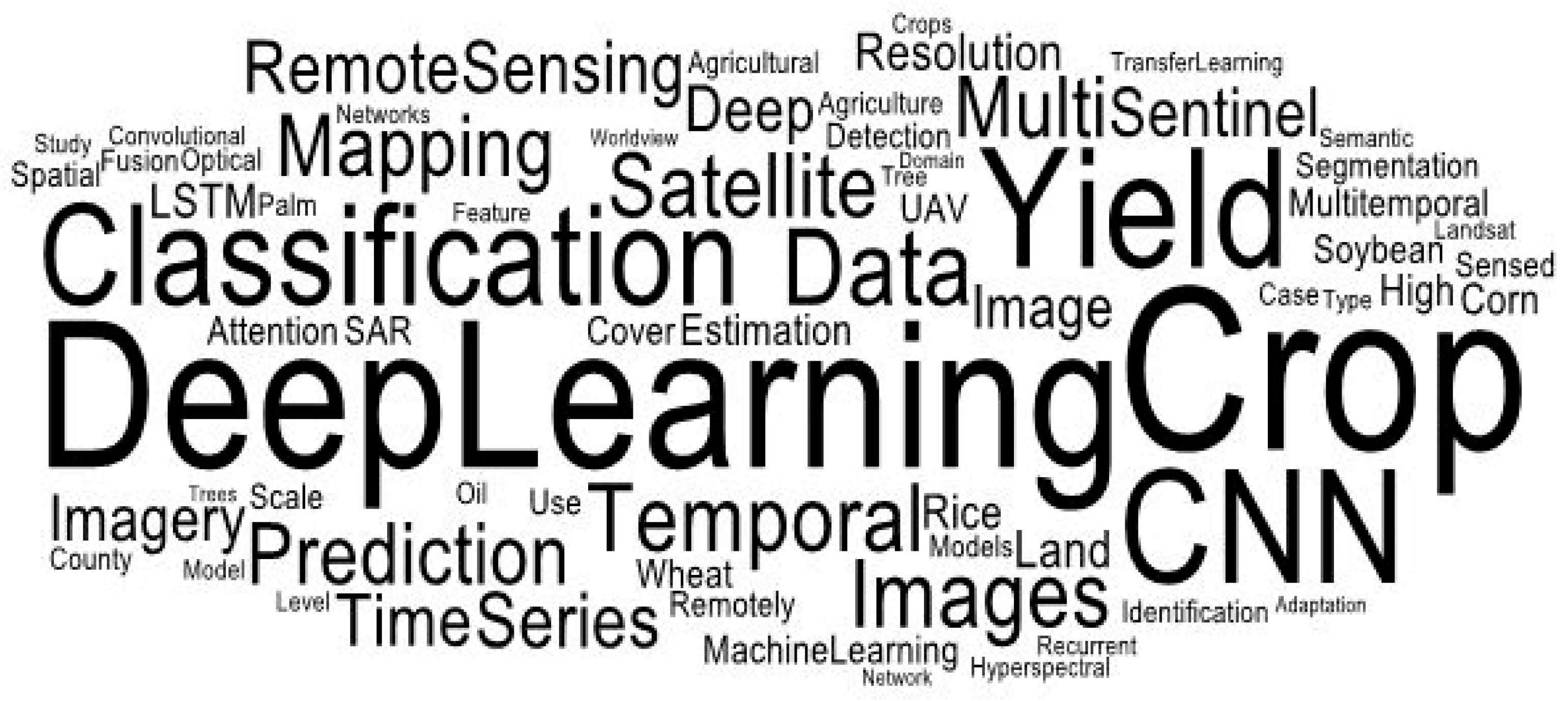 Remotesensing 15 02014 g004