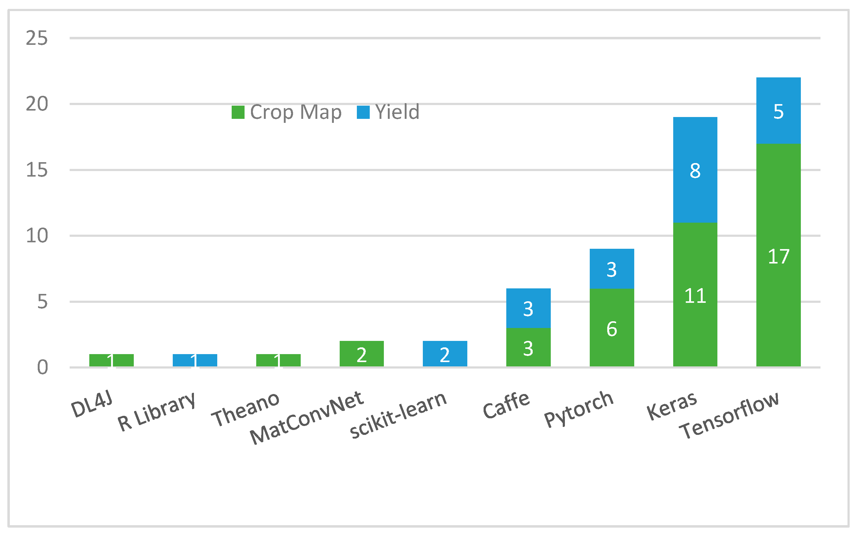 Remotesensing 15 02014 g006