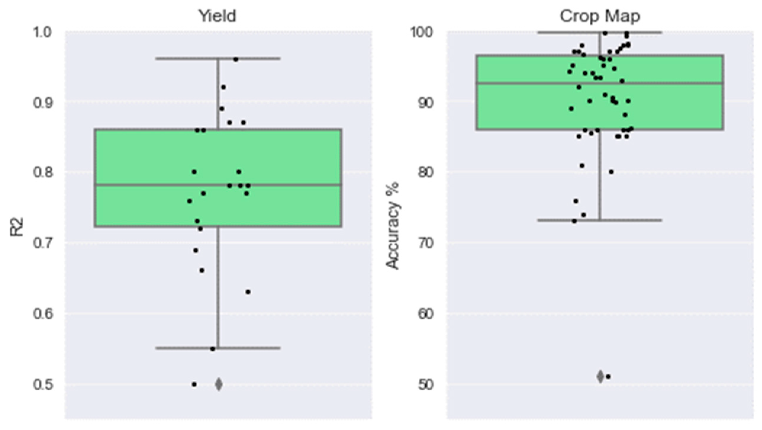 Remotesensing 15 02014 g008