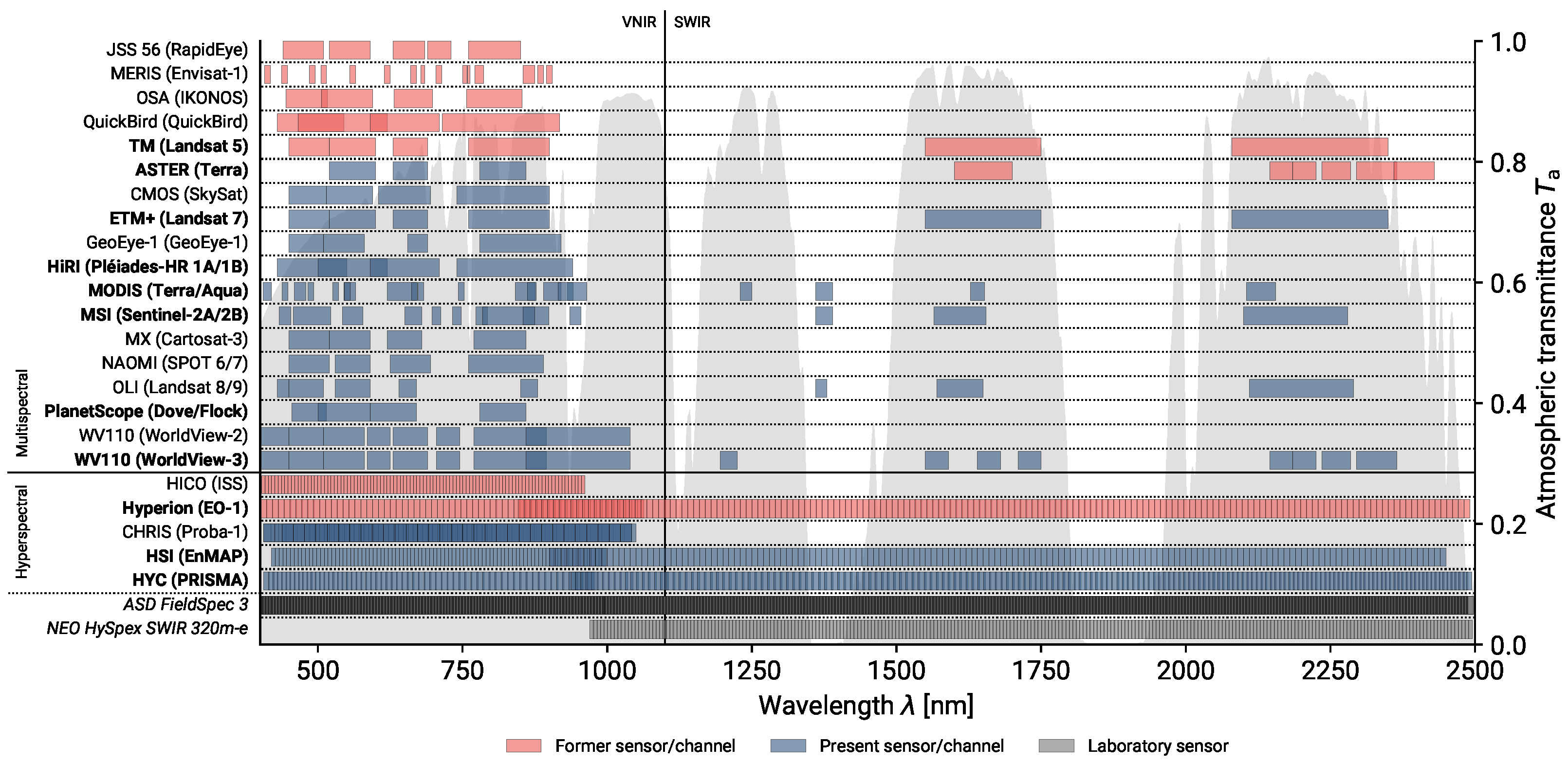 Remotesensing 15 02020 g001 Remotesensing 15 02020 g001