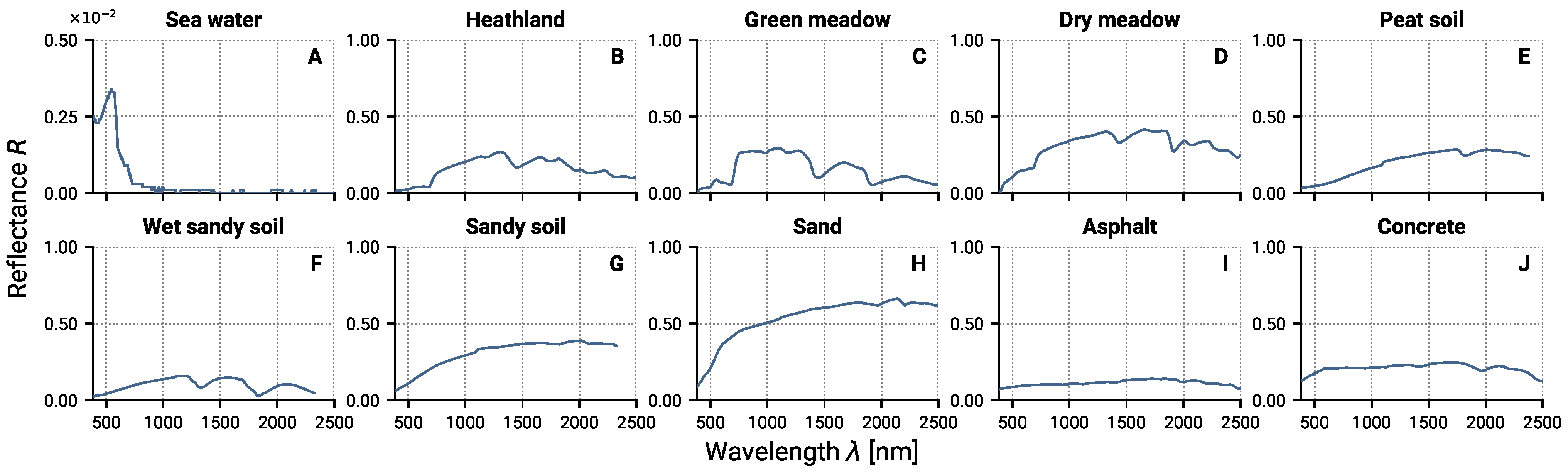 Remotesensing 15 02020 g004 Remotesensing 15 02020 g004