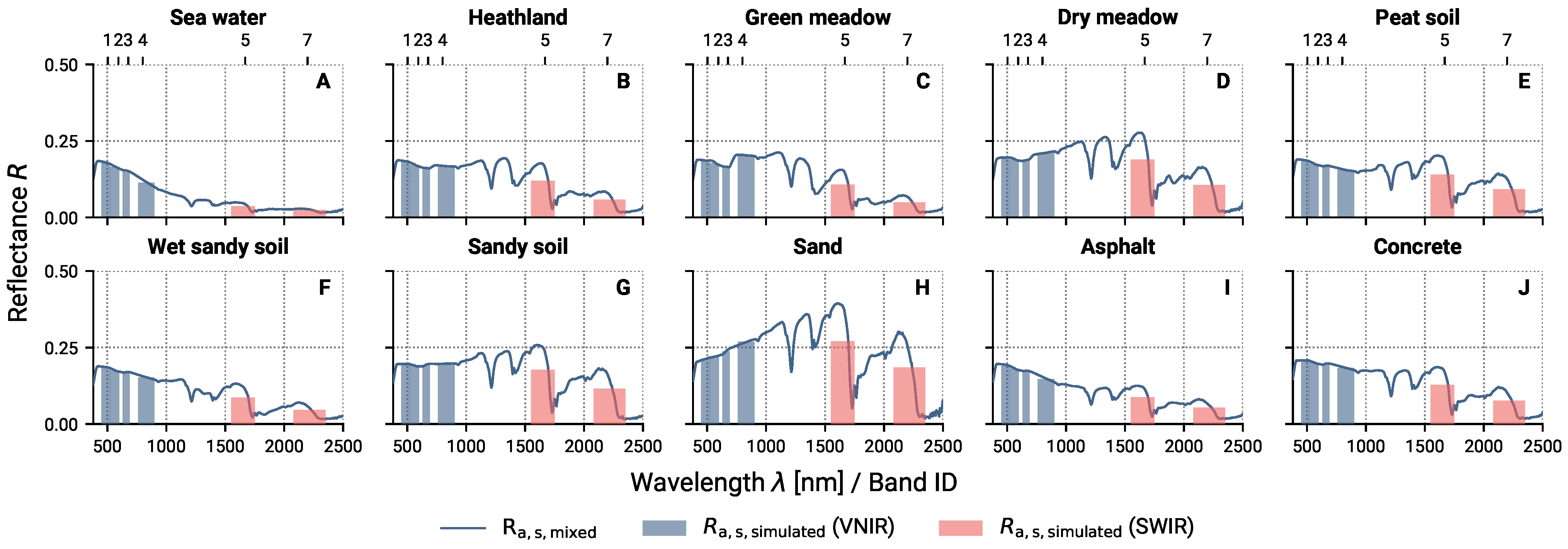 Remotesensing 15 02020 g005 Remotesensing 15 02020 g005