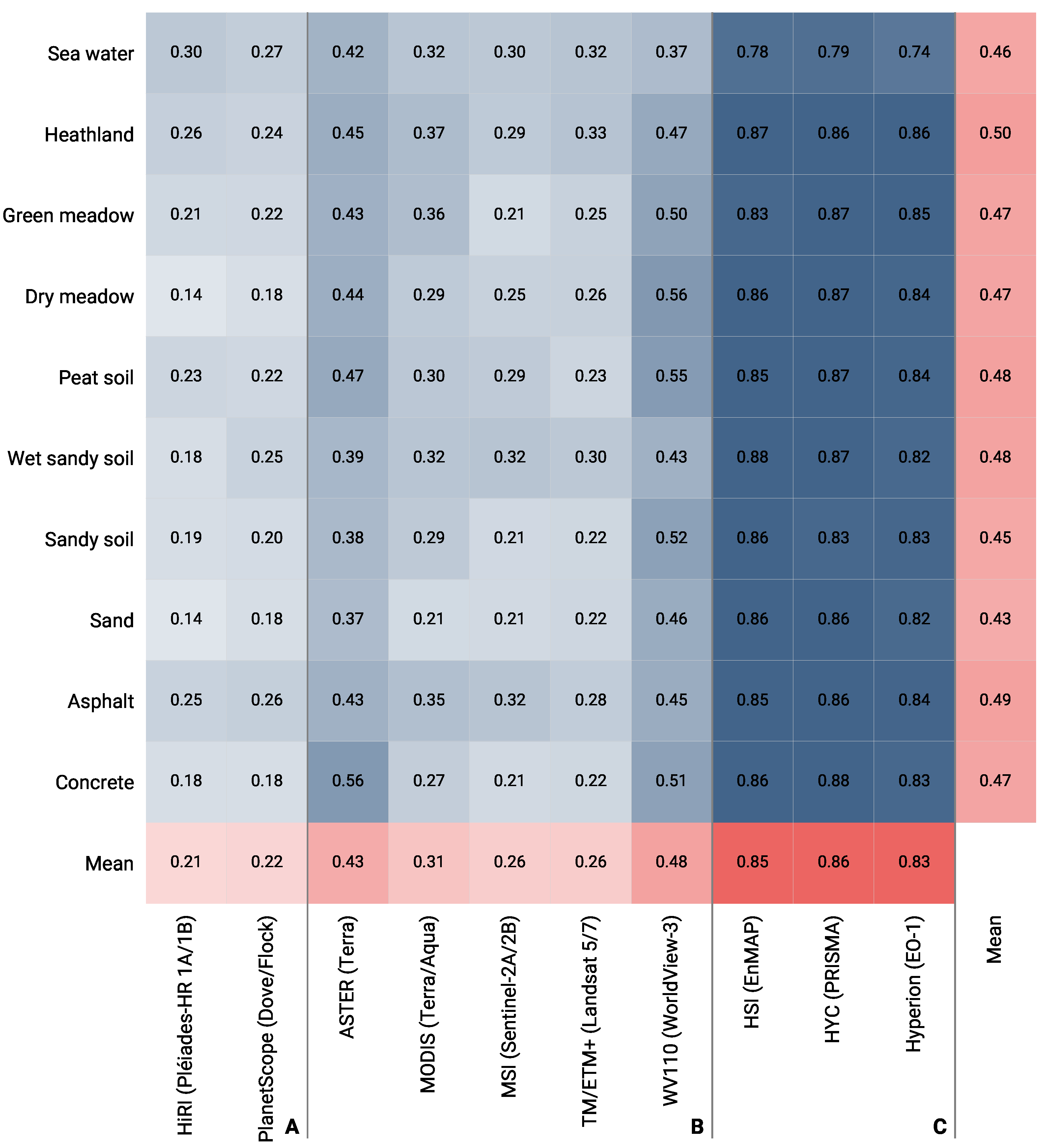 Remotesensing 15 02020 g008 Remotesensing 15 02020 g008