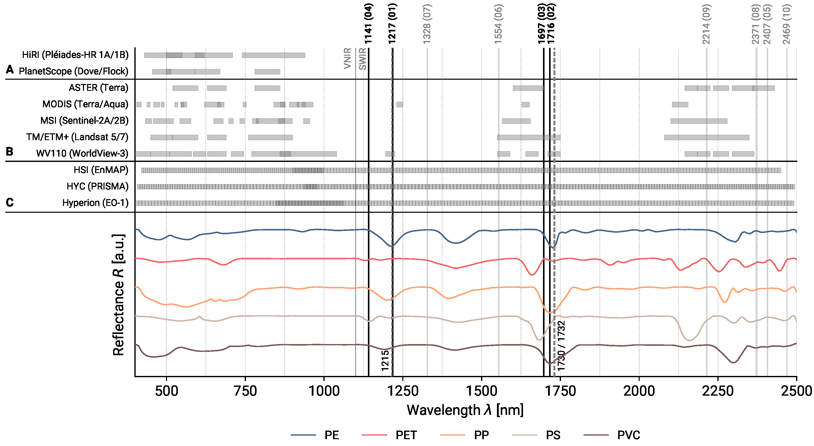 Remotesensing 15 02020 g009 Remotesensing 15 02020 g009