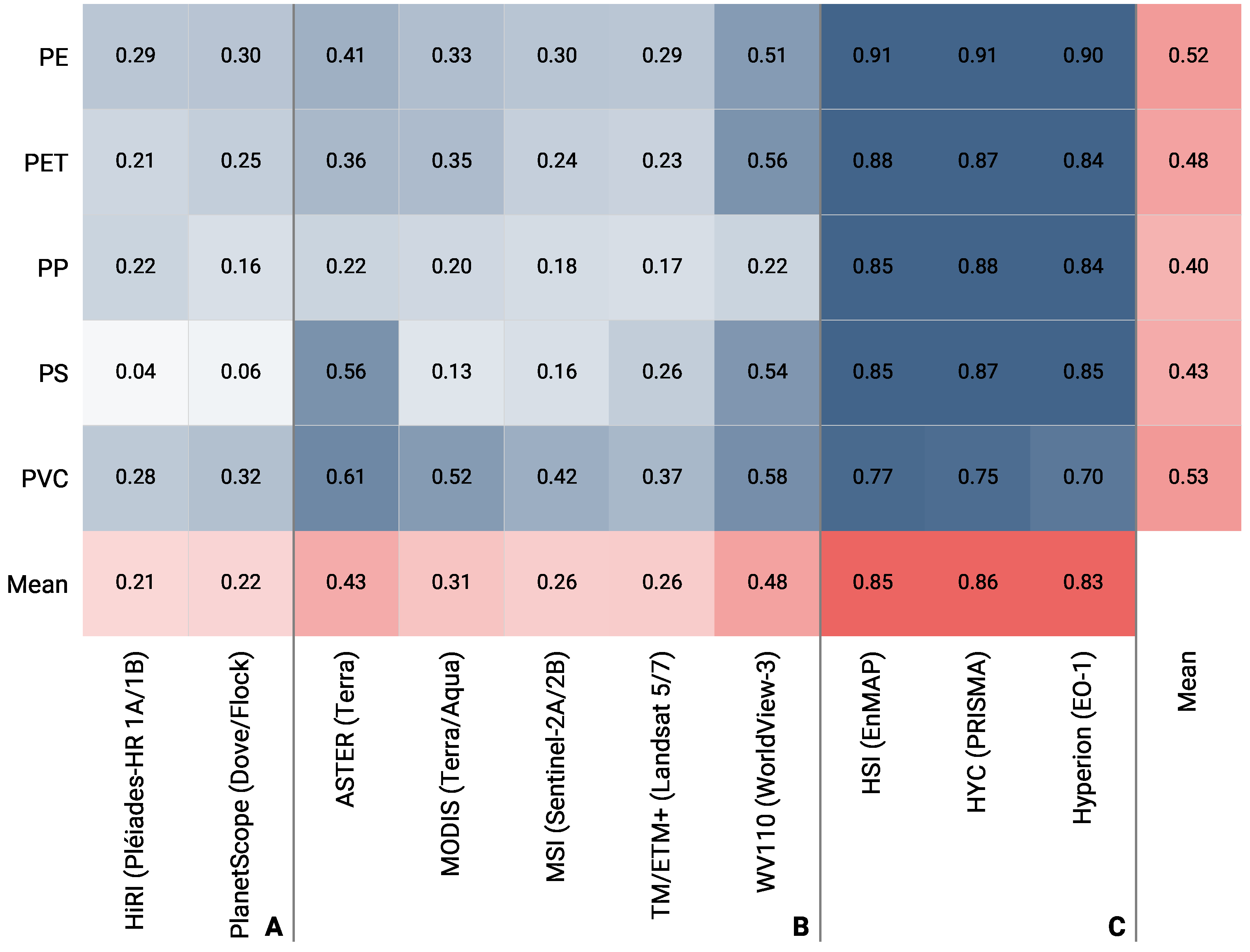 Remotesensing 15 02020 g010 Remotesensing 15 02020 g010