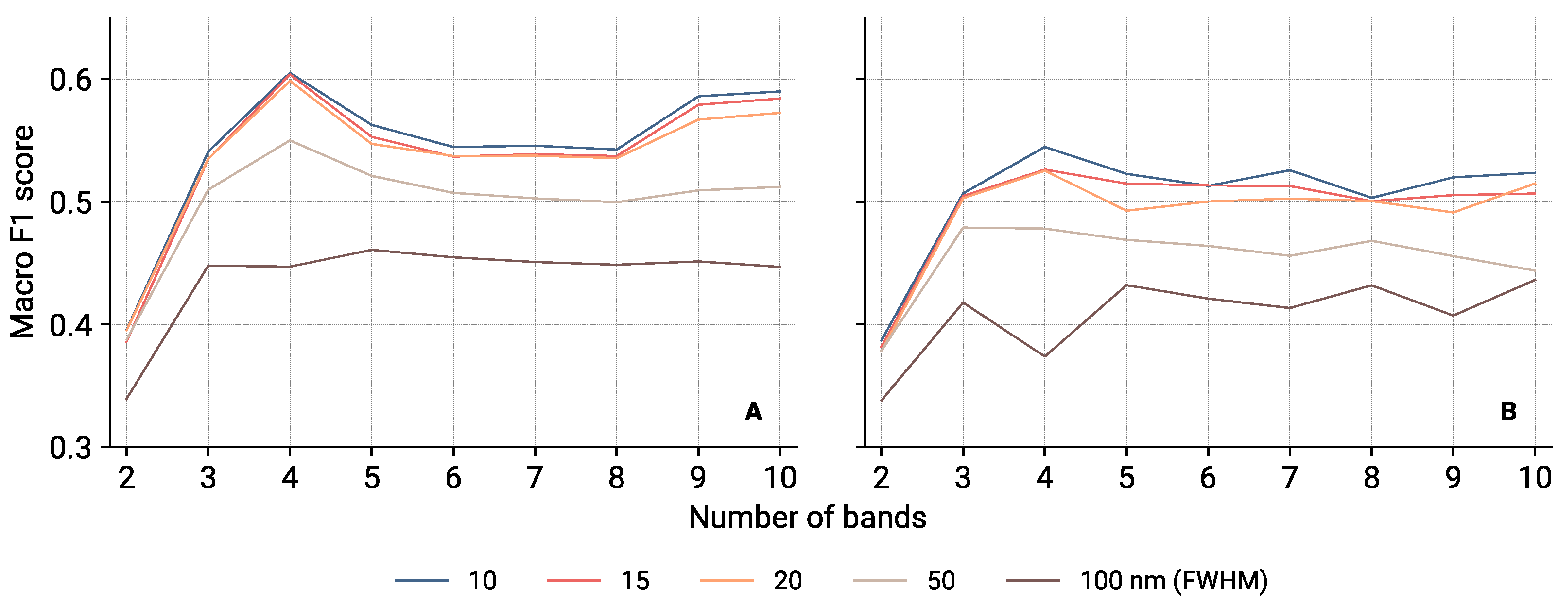Remotesensing 15 02020 g012 Remotesensing 15 02020 g012
