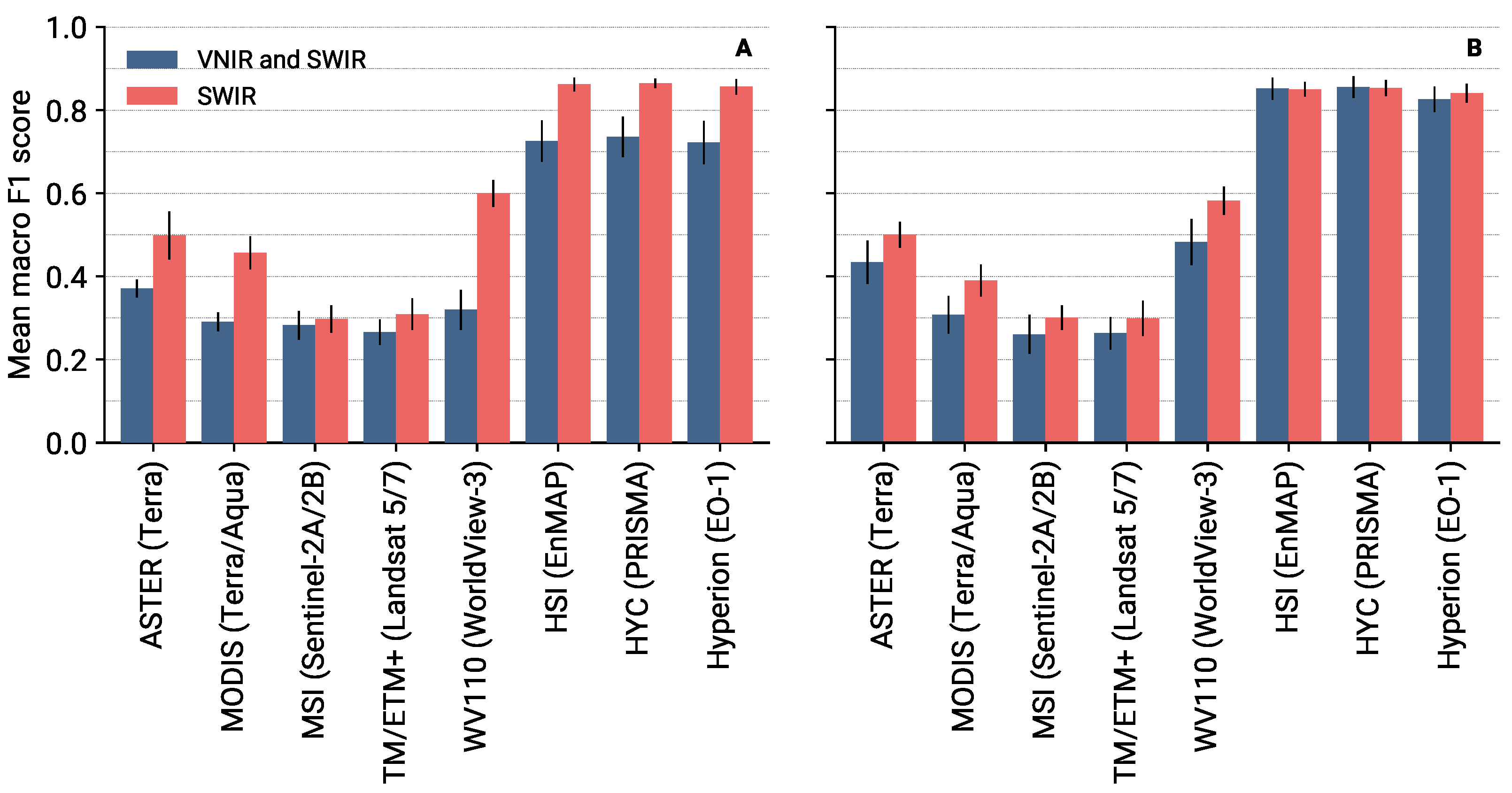 Remotesensing 15 02020 g013 Remotesensing 15 02020 g013