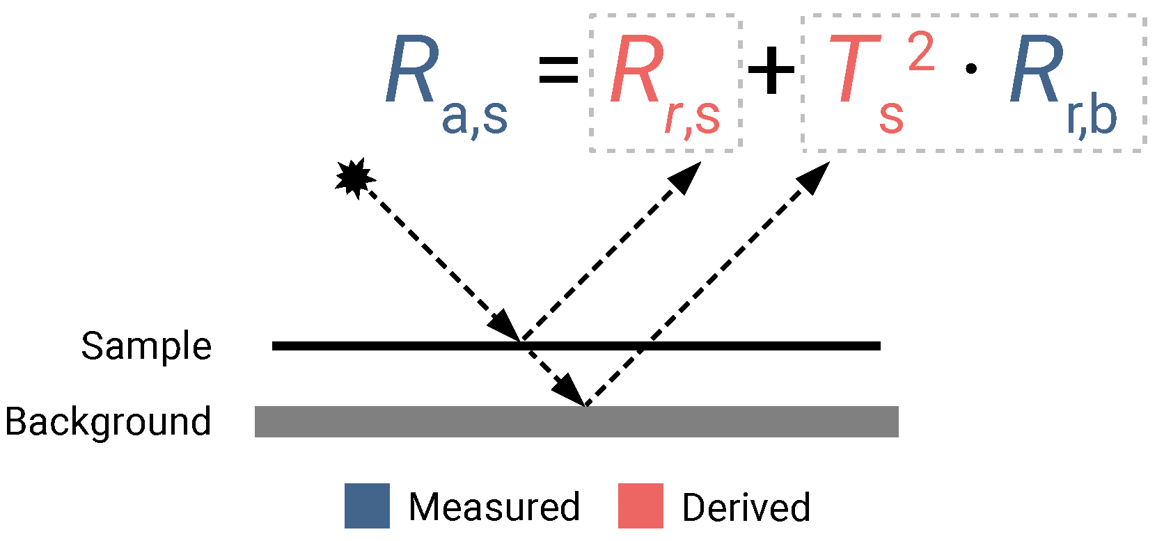 Remotesensing 15 02020 g0a2 Remotesensing 15 02020 g0a2