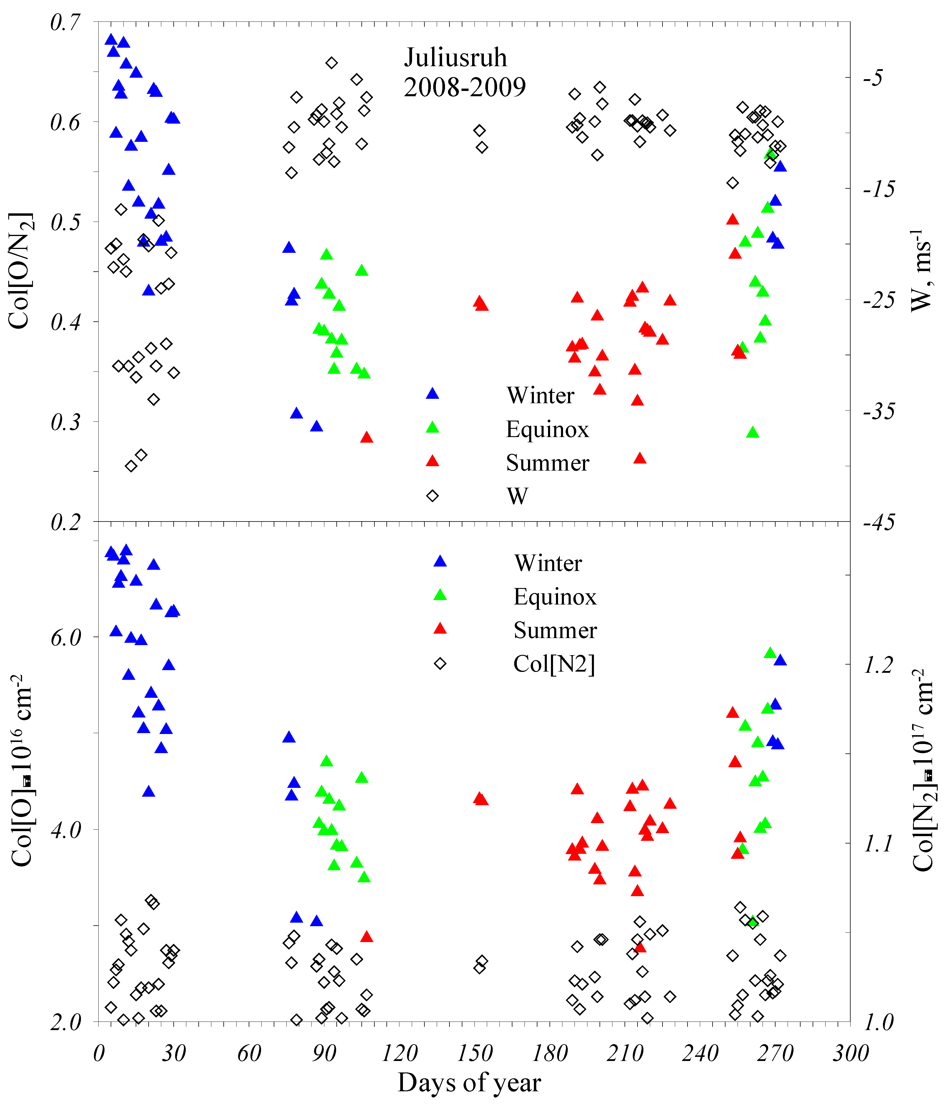 Remotesensing 15 02022 g005 Remotesensing 15 02022 g005