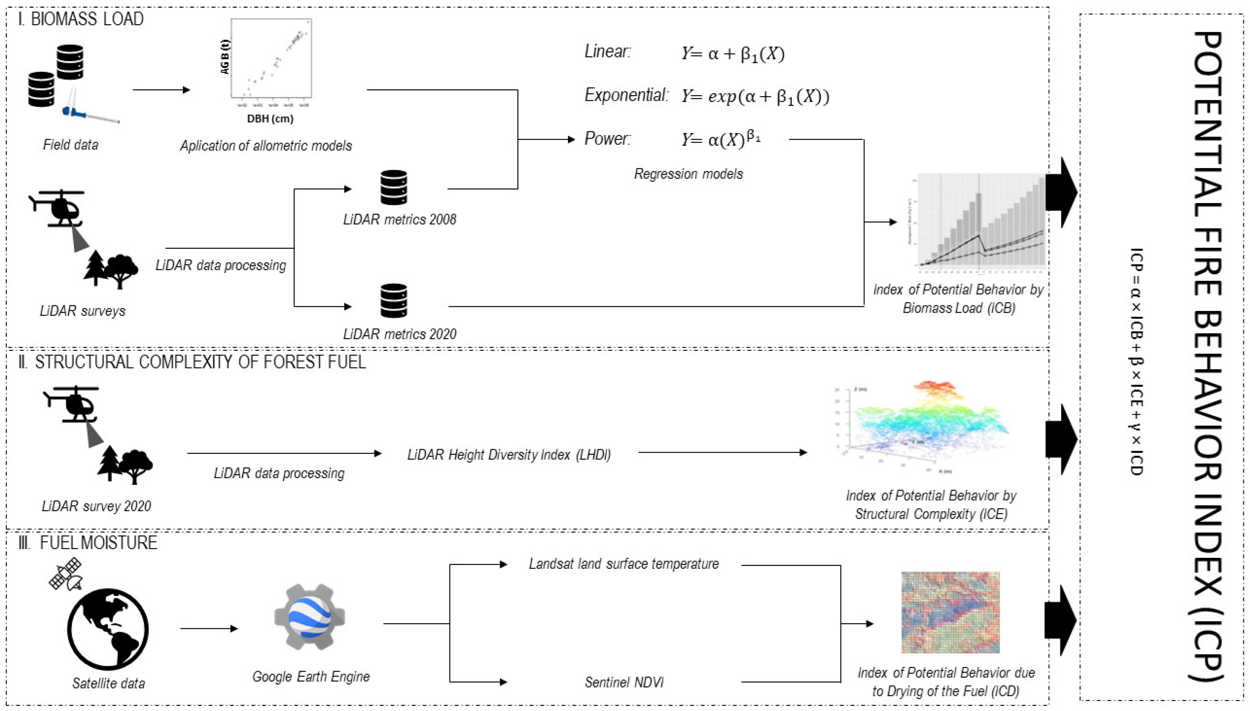 Remotesensing 15 02023 g002 Remotesensing 15 02023 g002